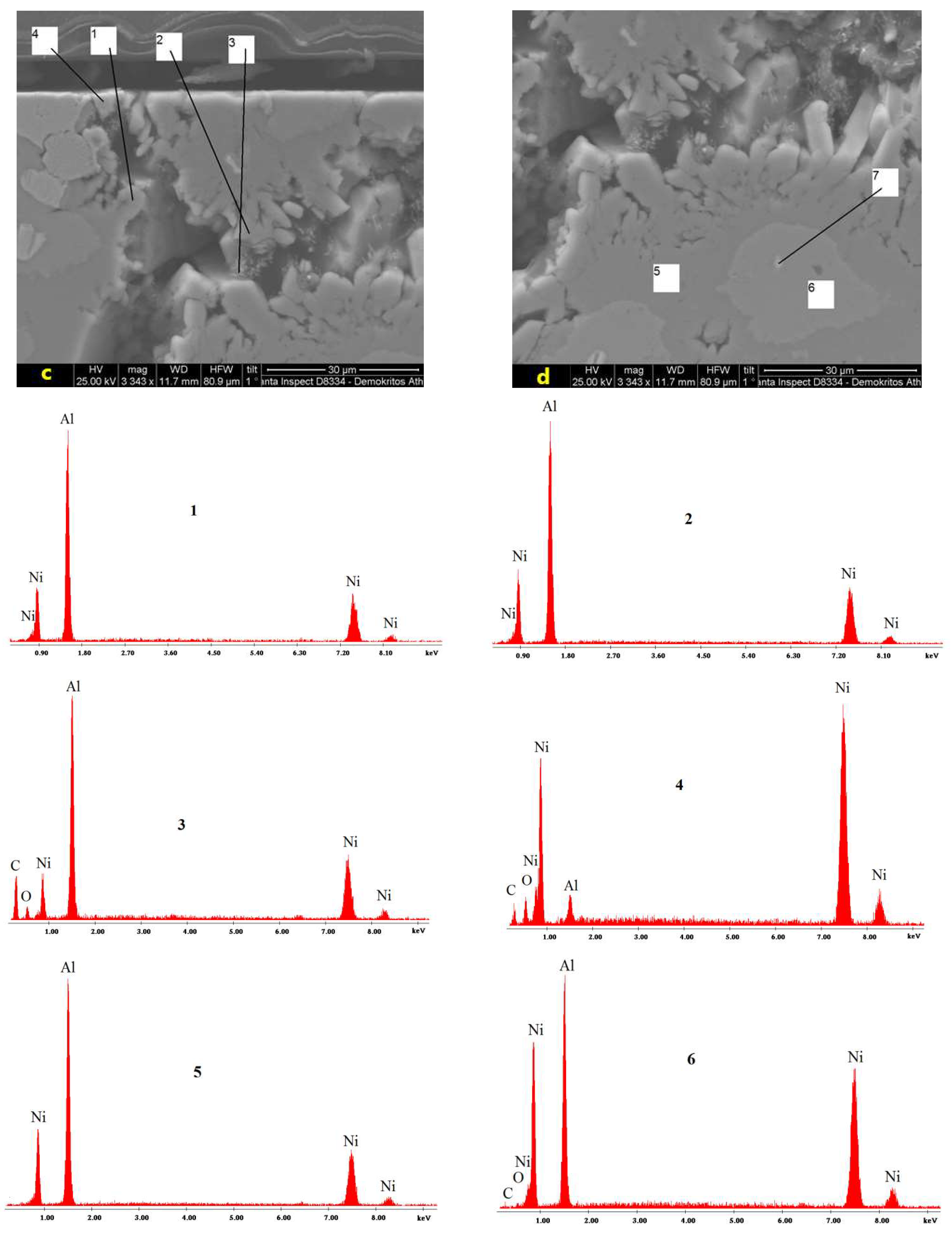 Coatings 12 01935 g014b