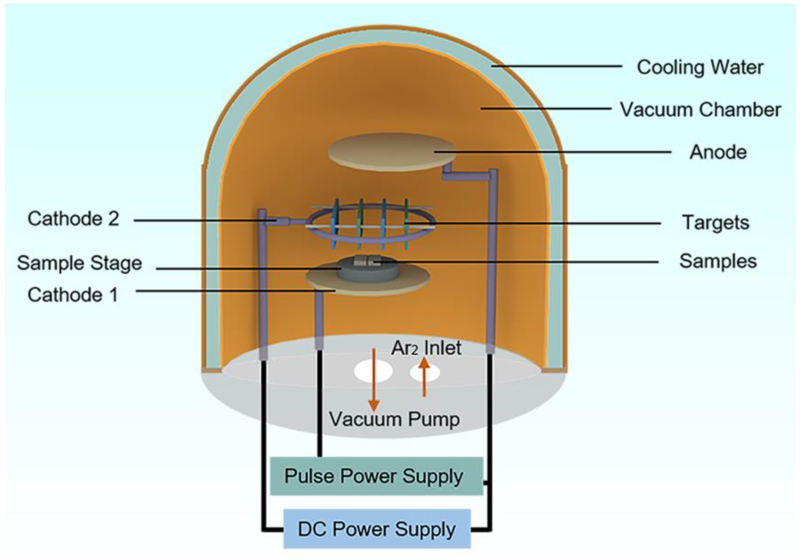 Coatings 12 01941 g001 Coatings 12 01941 g001
