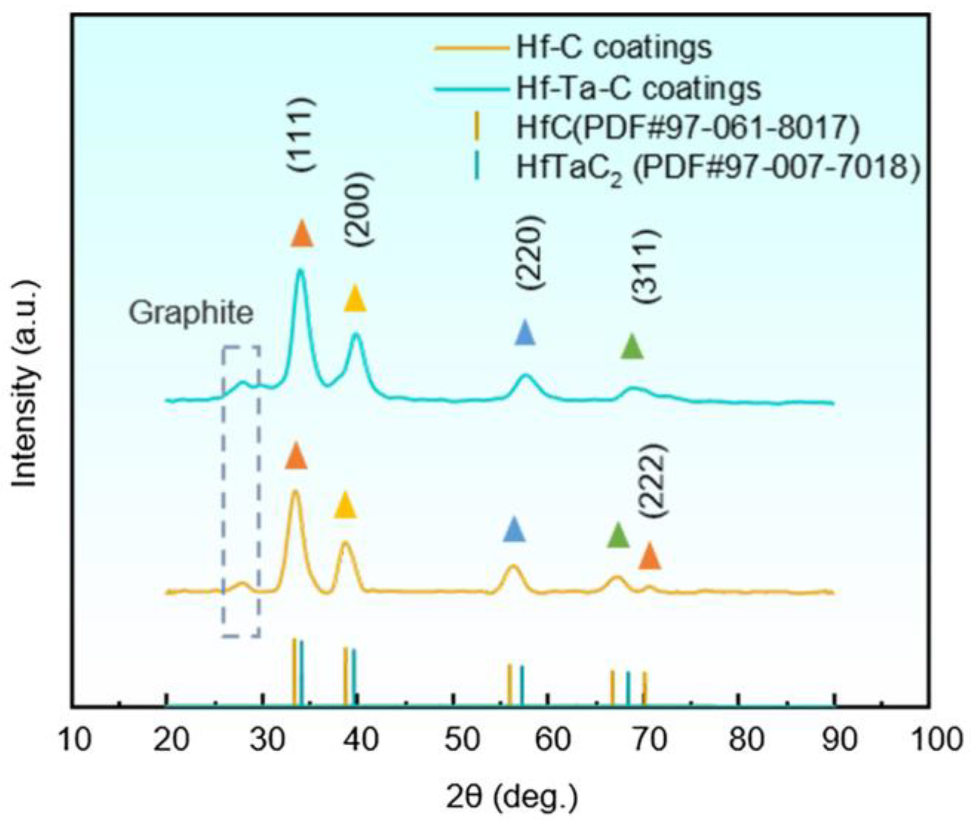 Coatings 12 01941 g003 Coatings 12 01941 g003