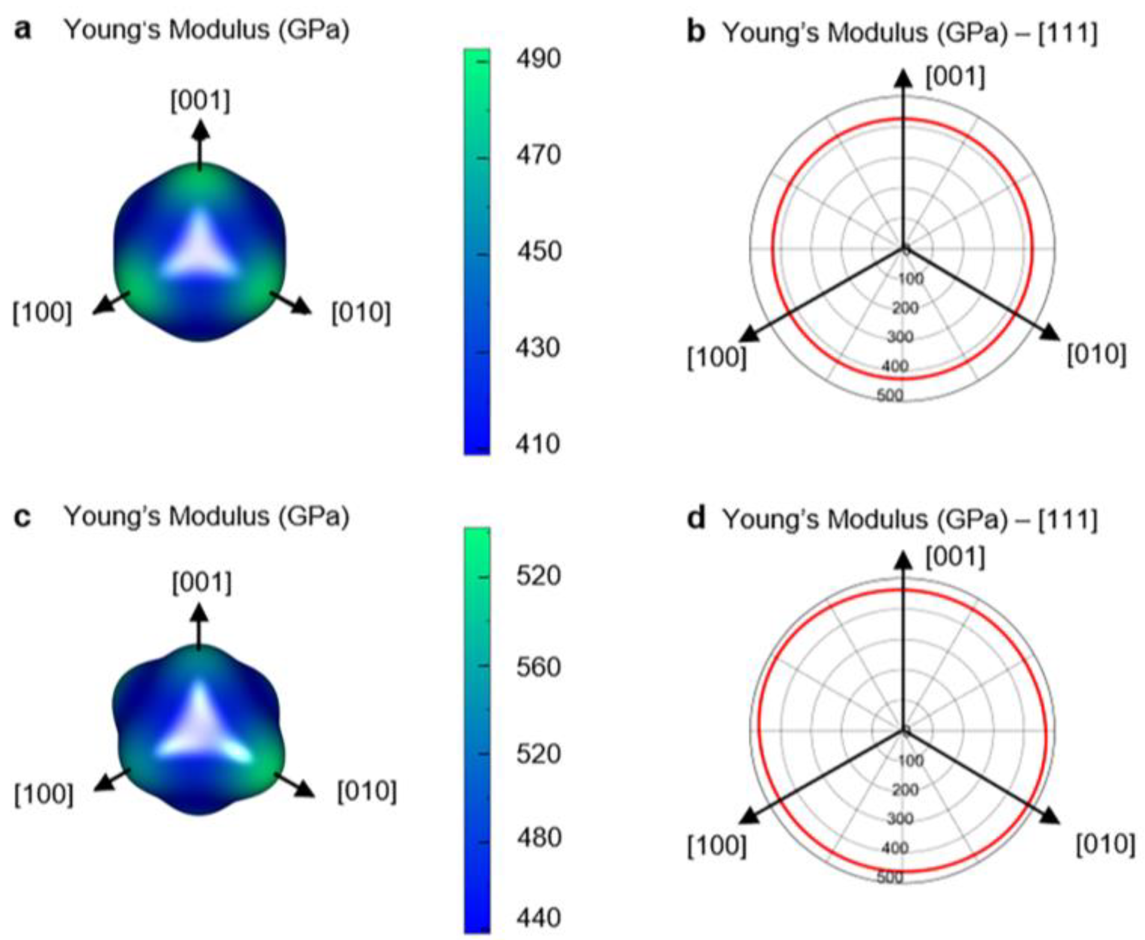 Coatings 12 01941 g006 Coatings 12 01941 g006
