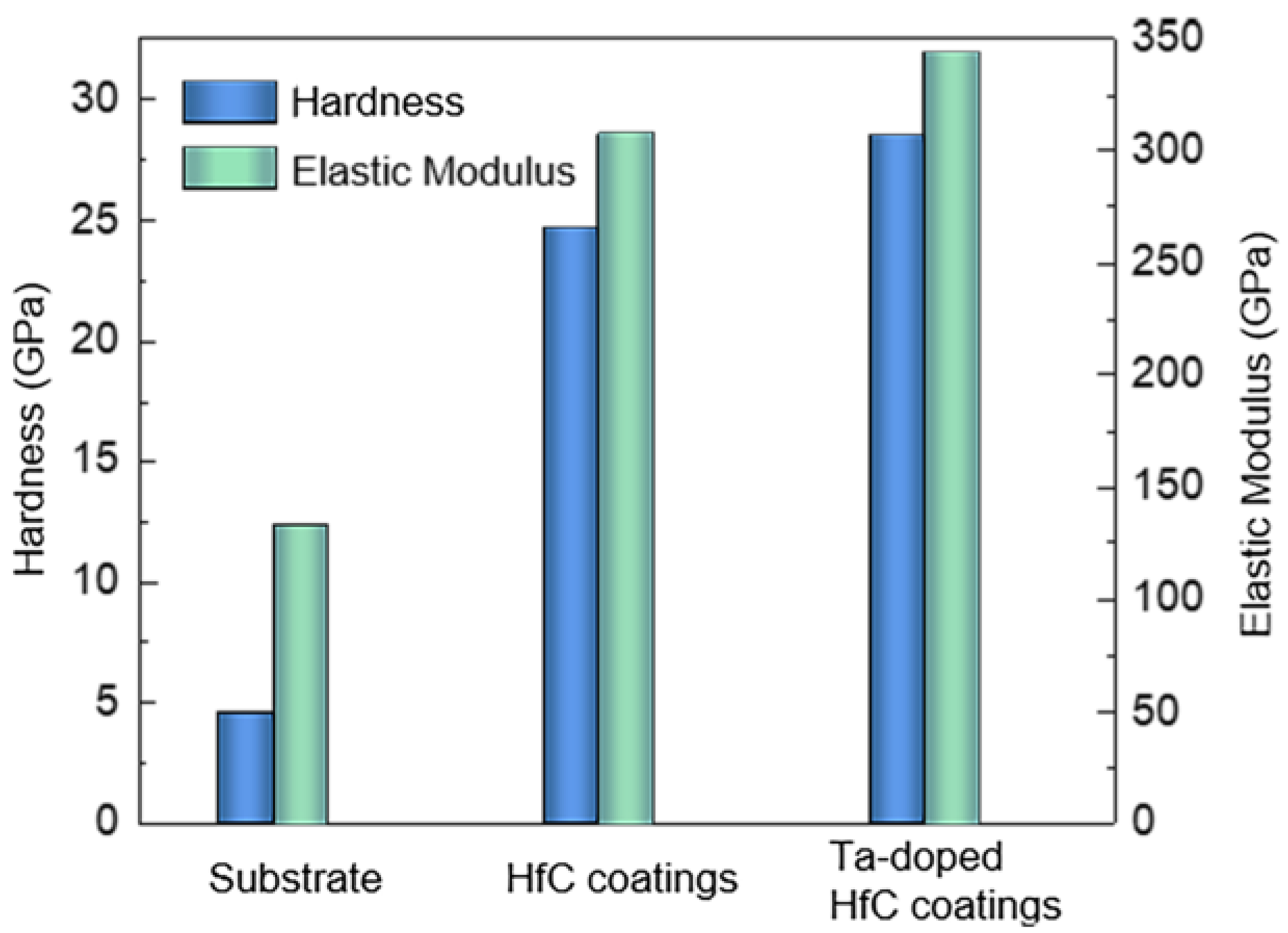 Coatings 12 01941 g008 Coatings 12 01941 g008