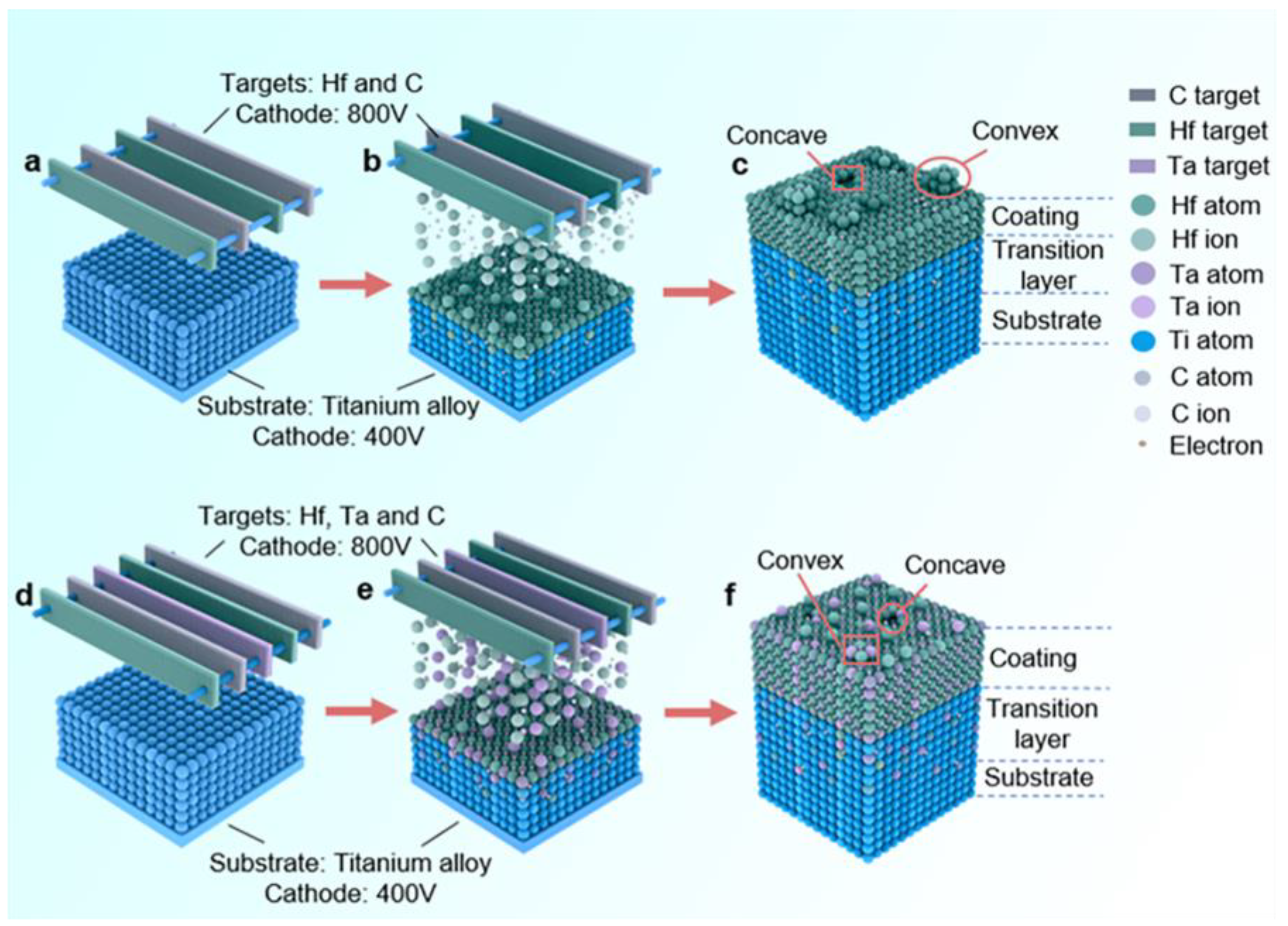 Coatings 12 01941 g009 Coatings 12 01941 g009