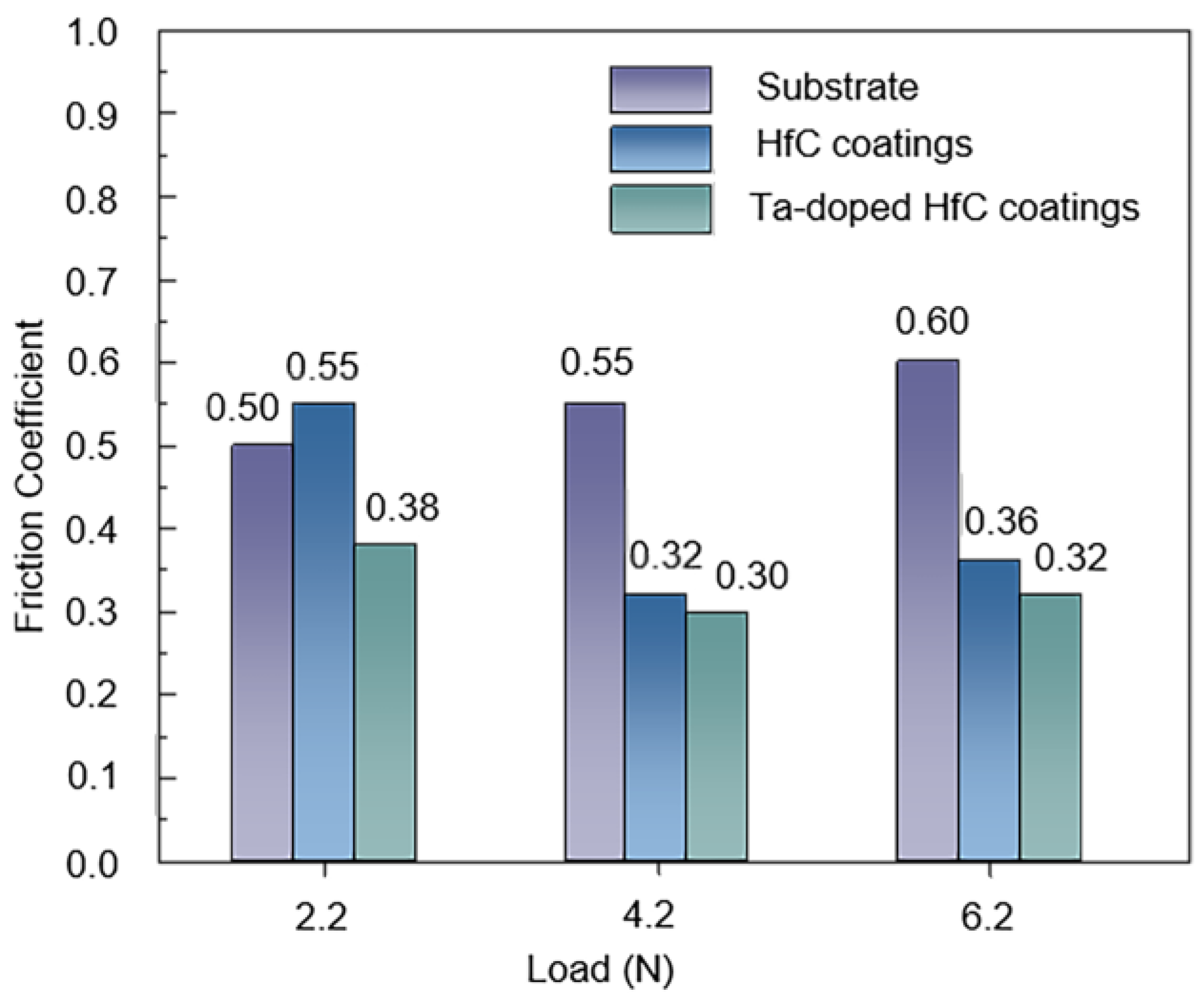 Coatings 12 01941 g010 Coatings 12 01941 g010