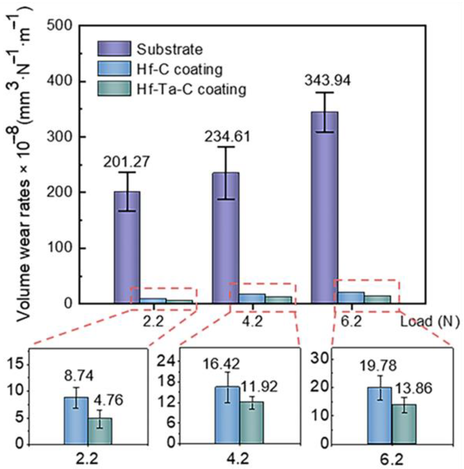 Coatings 12 01941 g013 Coatings 12 01941 g013