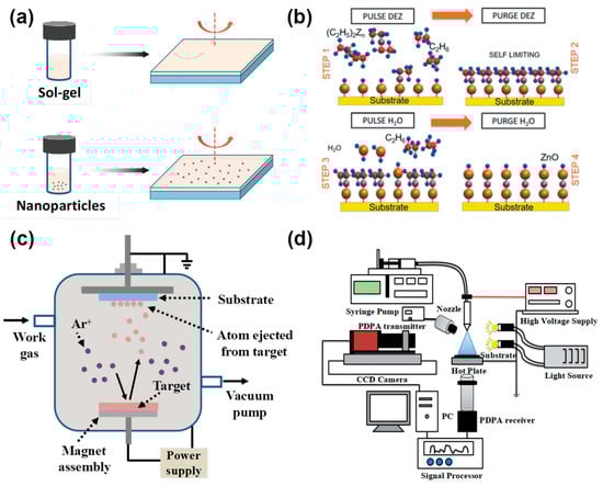 Coatings 12 01981 g003