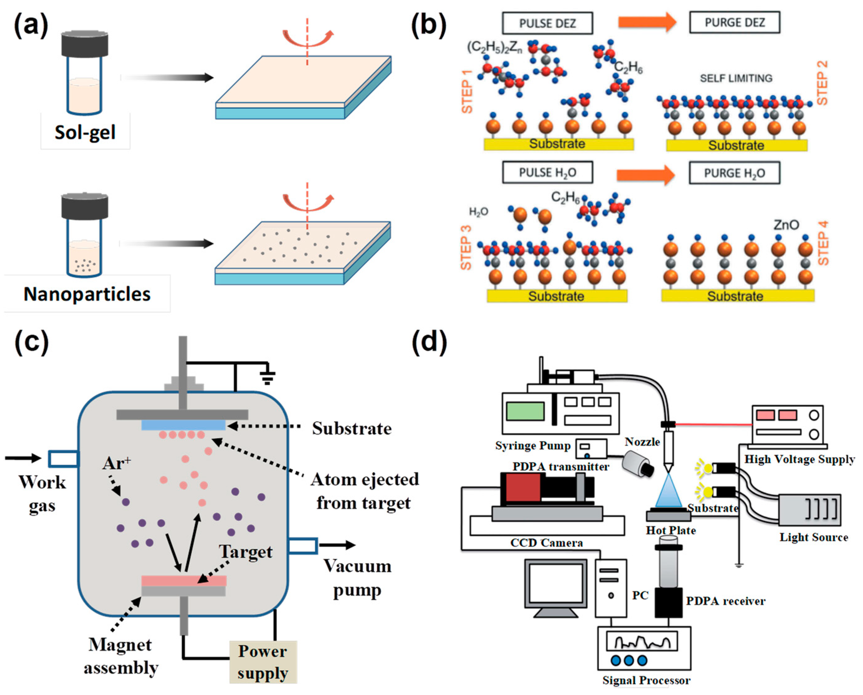 Coatings 12 01981 g003
