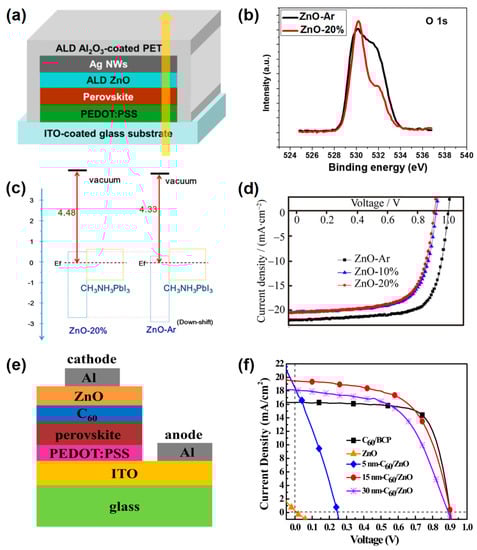 Coatings 12 01981 g005