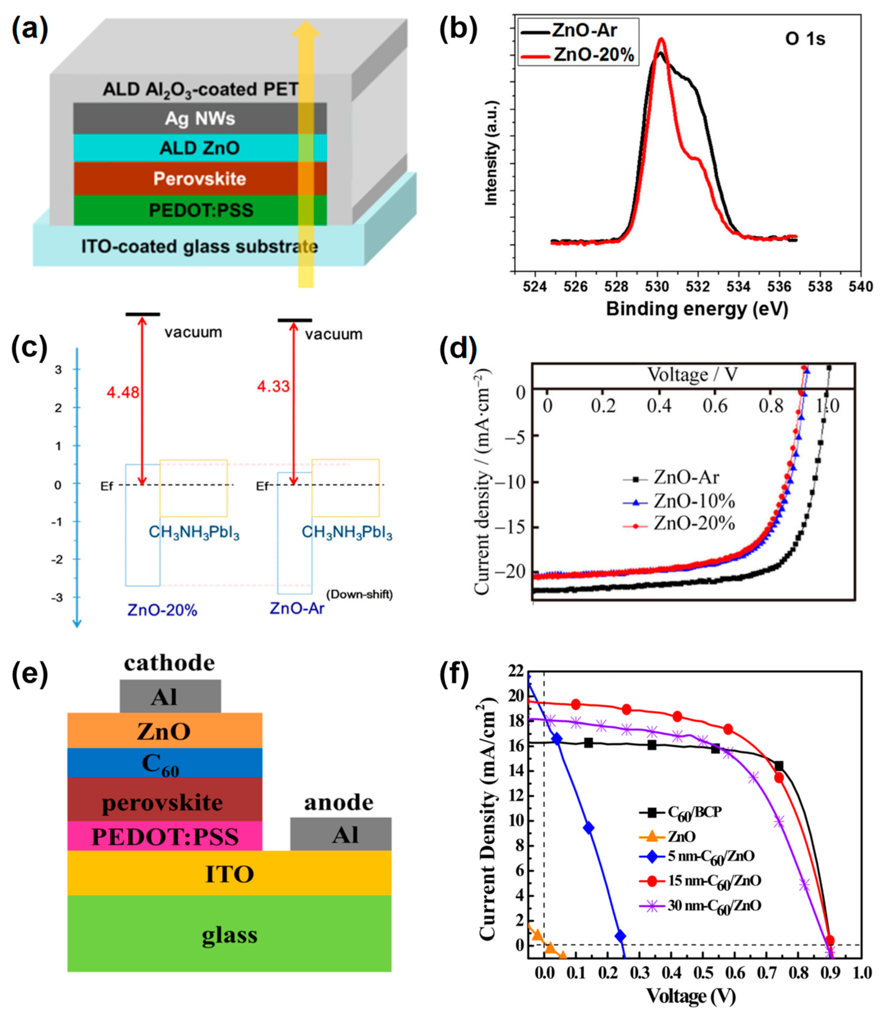 Coatings 12 01981 g005