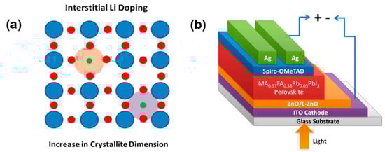 Coatings 12 01981 g006a Coatings 12 01981 g006a