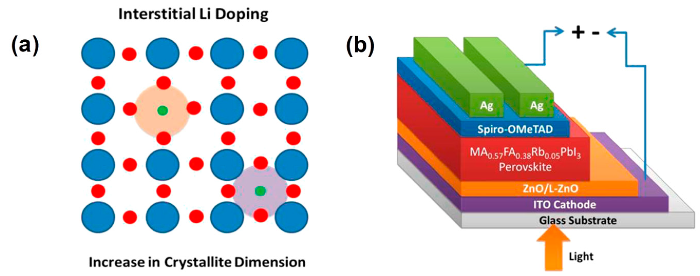 Coatings 12 01981 g006a