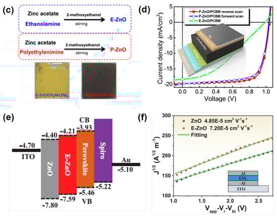Coatings 12 01981 g006b