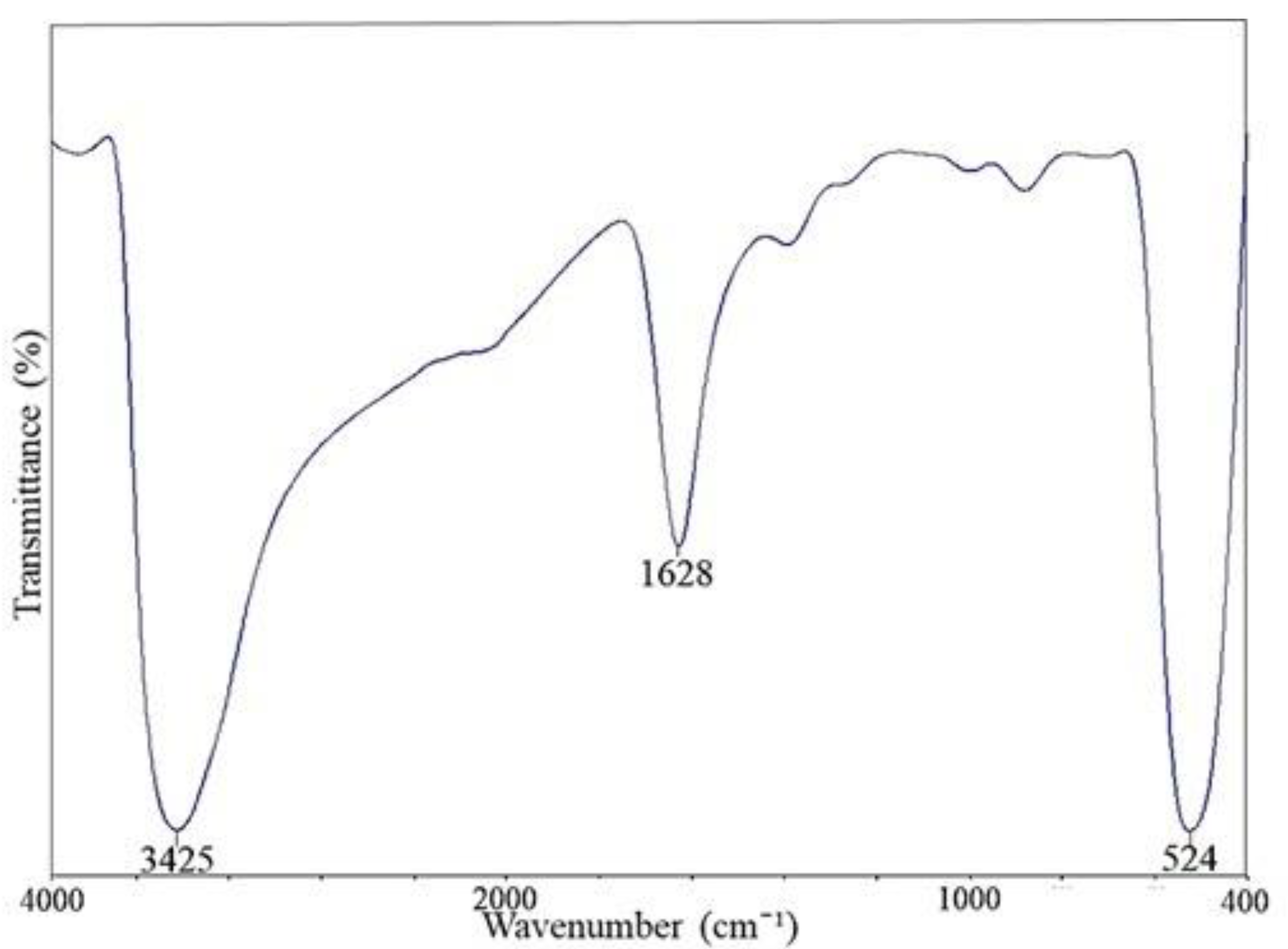 Coatings 12 01988 g003