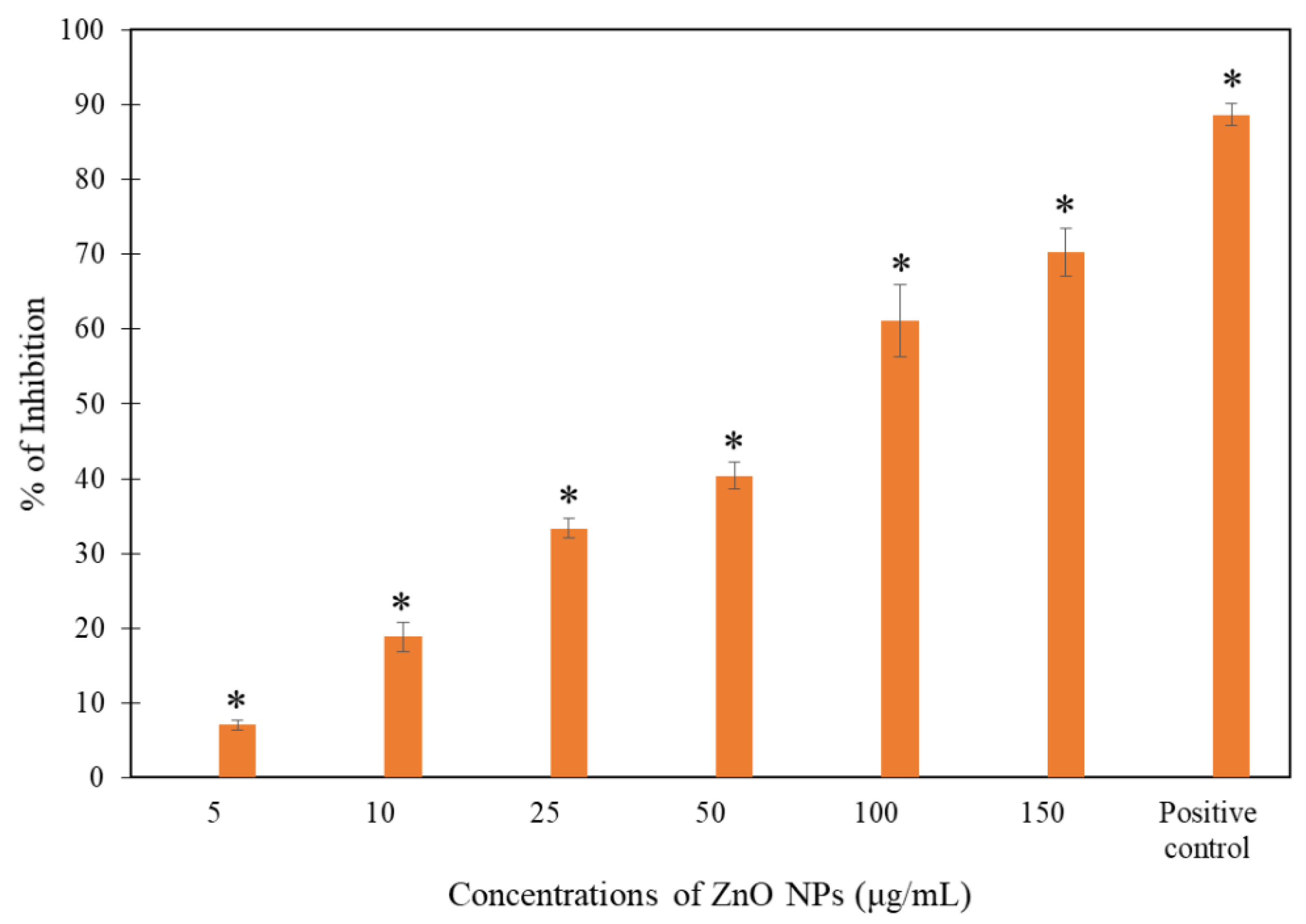 Coatings 12 01988 g004