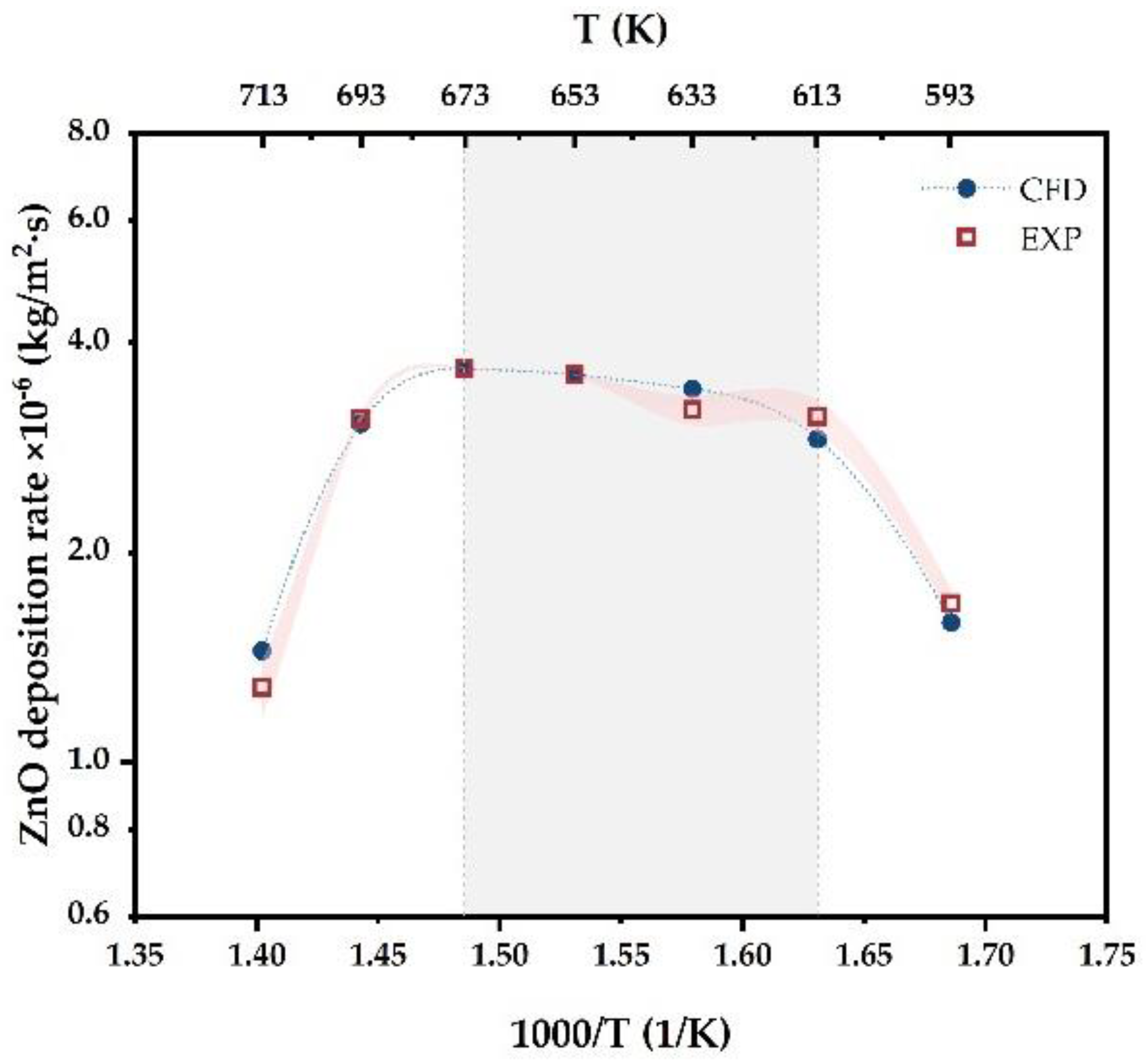 Coatings 12 01991 g003