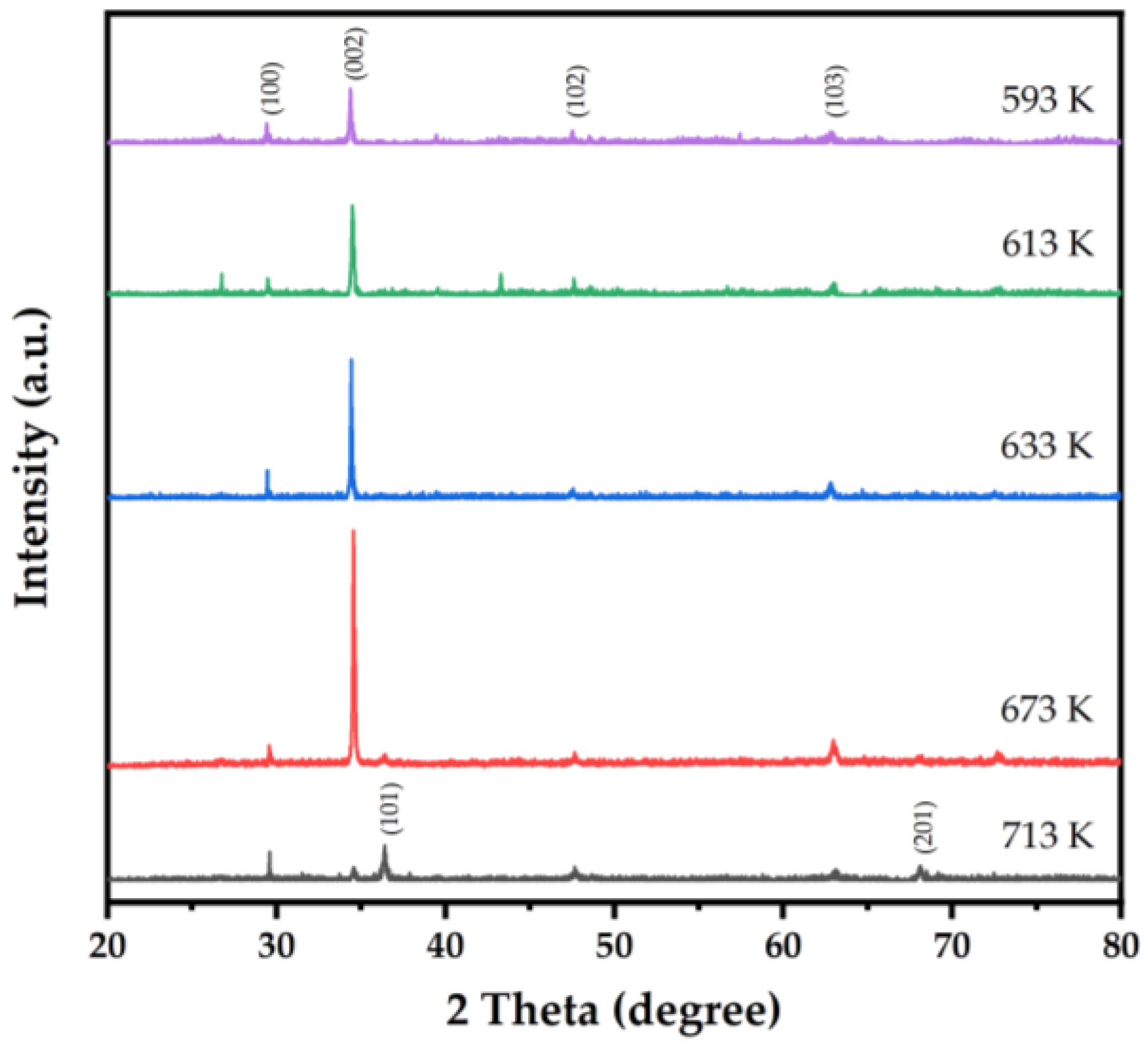 Coatings 12 01991 g011