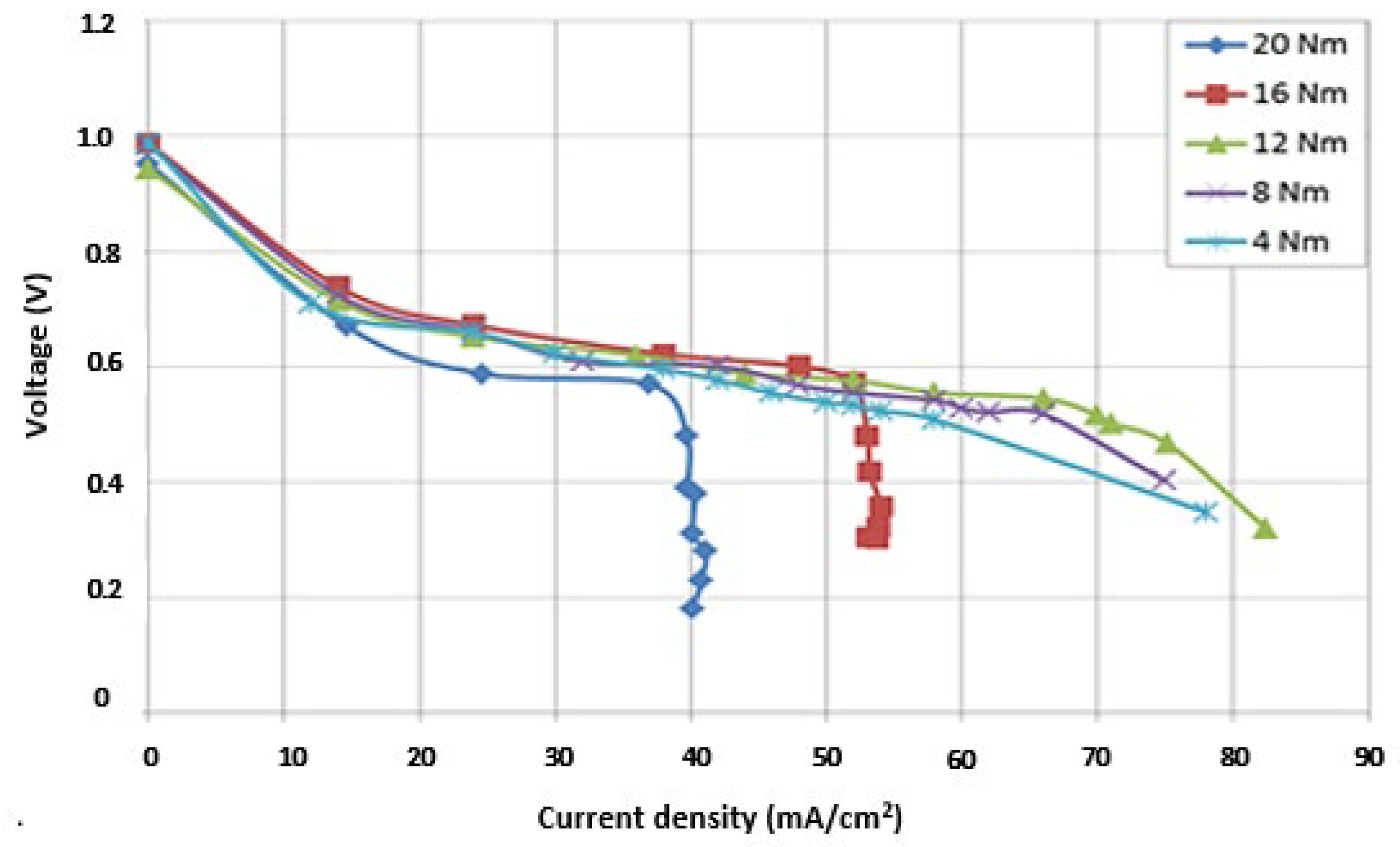 Coatings 13 00002 g006