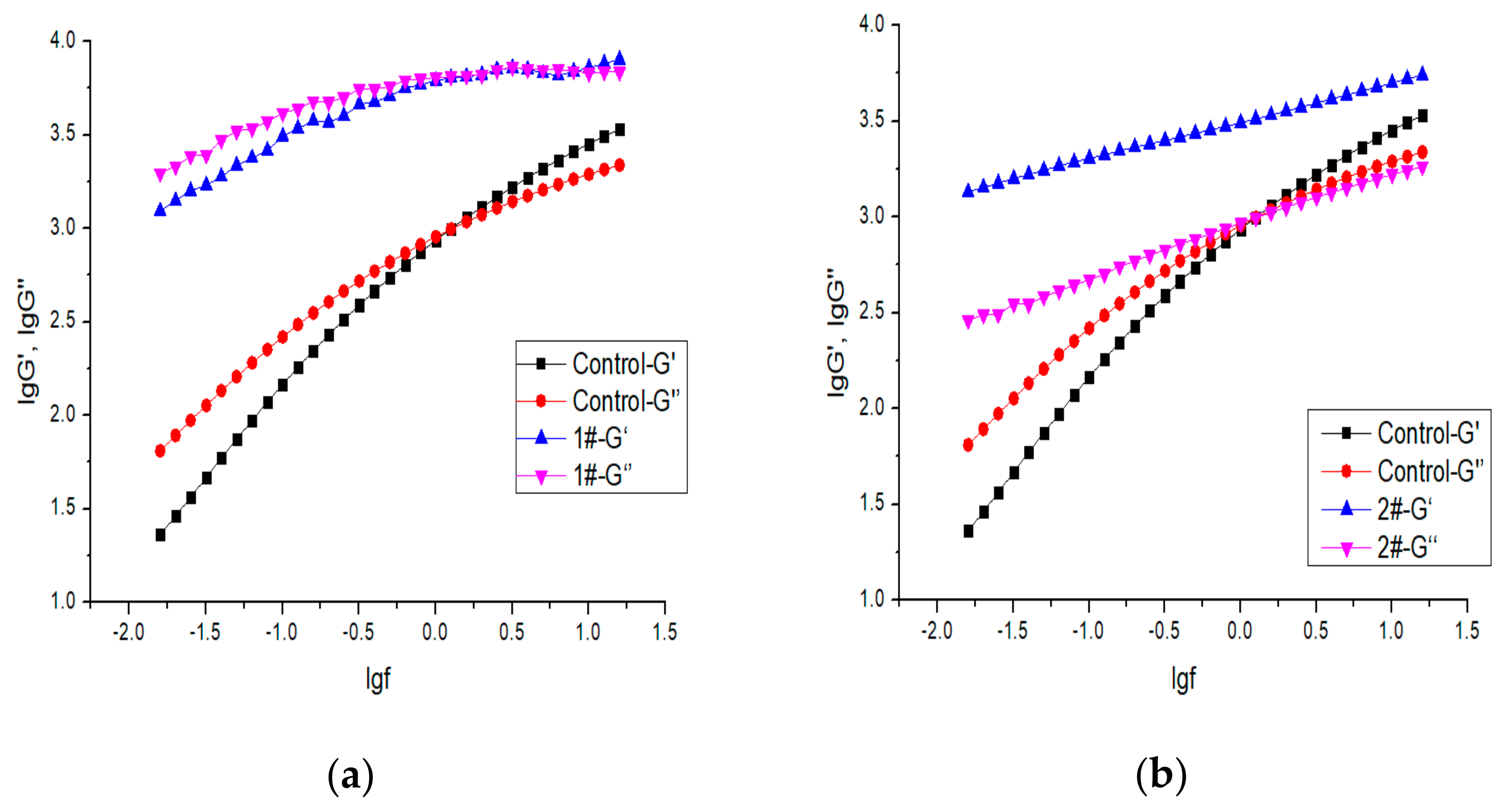 Coatings 13 00003 g002a