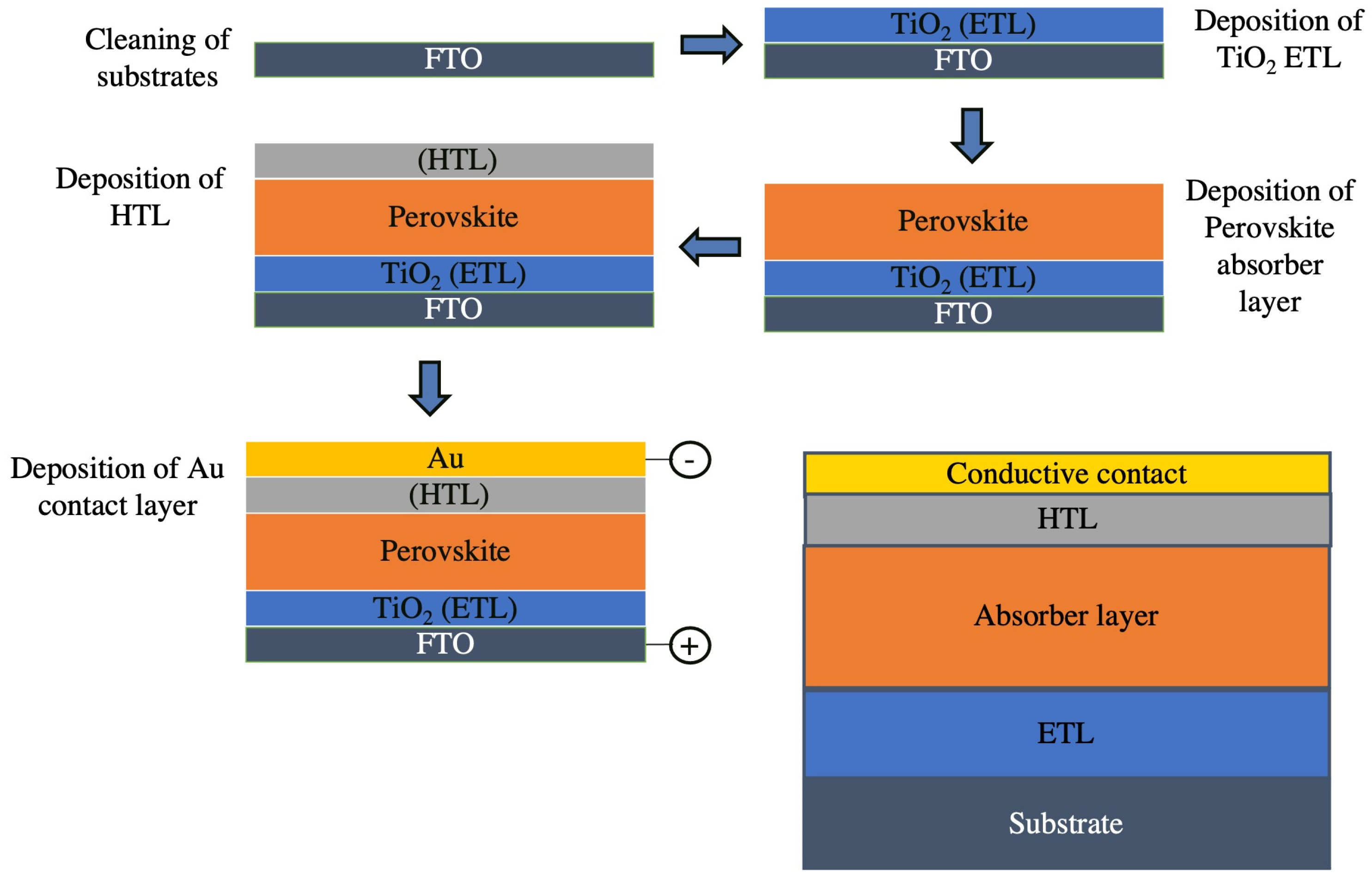 Coatings 13 00004 g002 Coatings 13 00004 g002