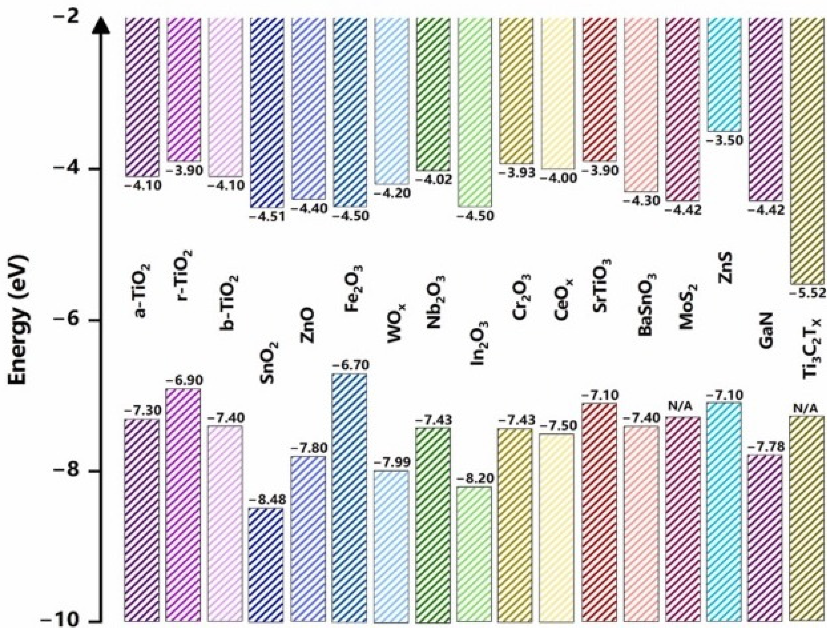Coatings 13 00004 g004 Coatings 13 00004 g004