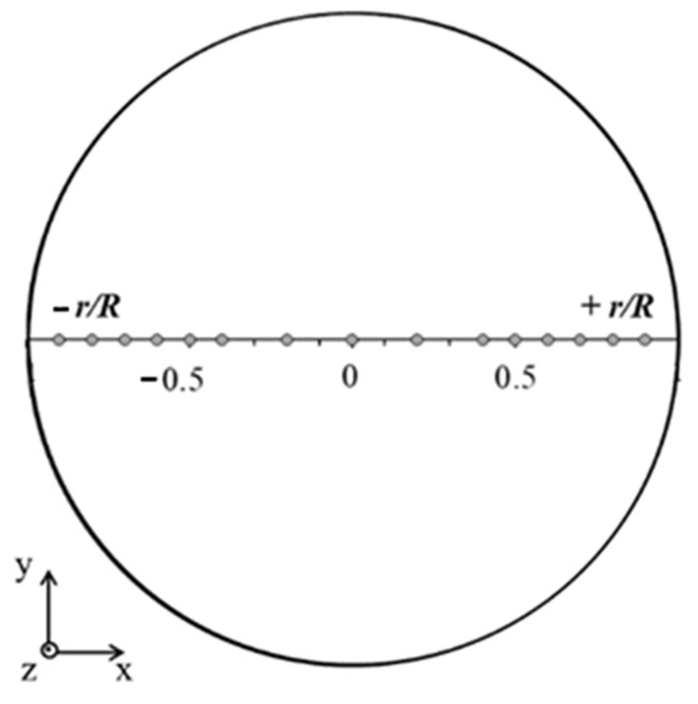 Coatings 13 00005 g003