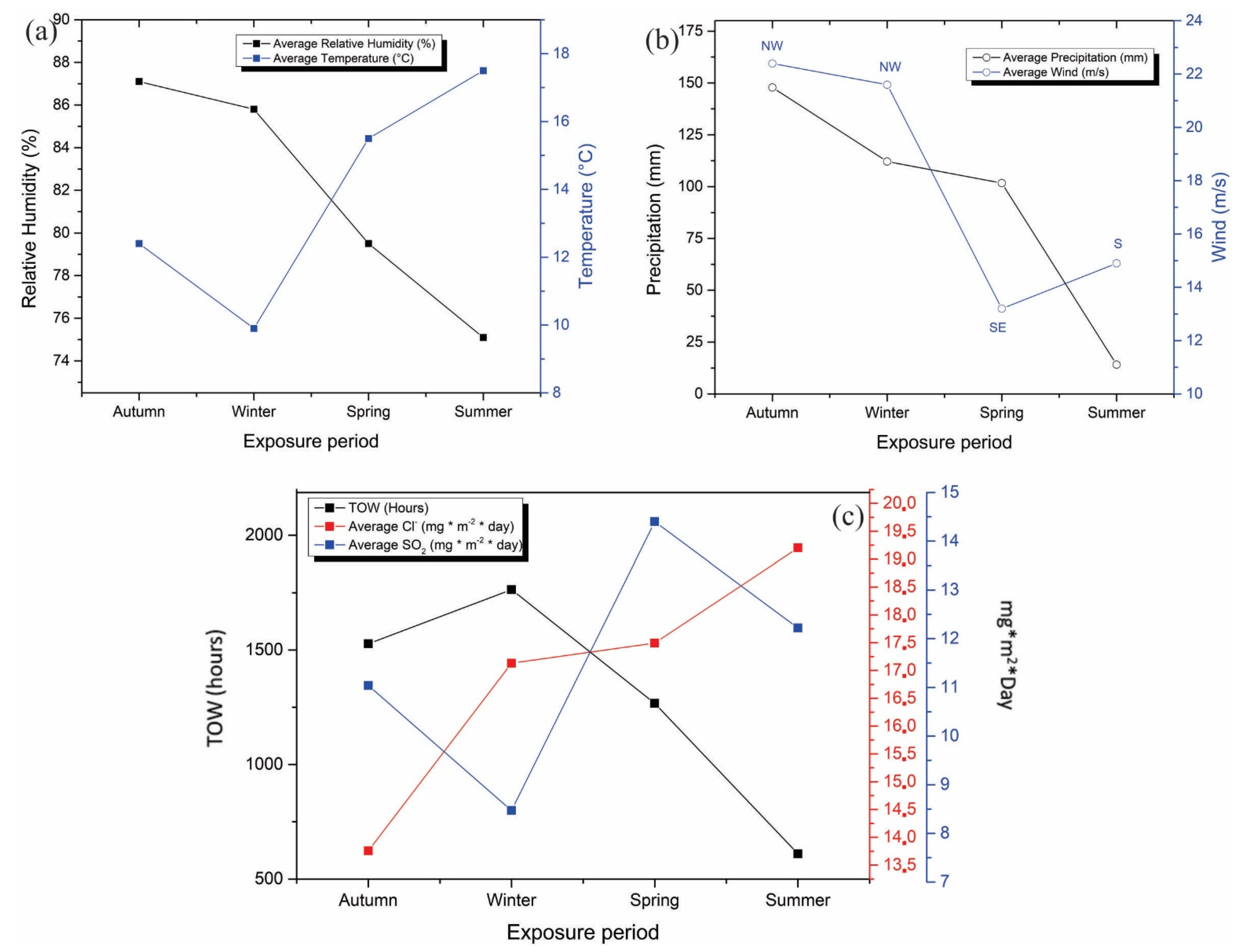 Coatings 13 00008 g004