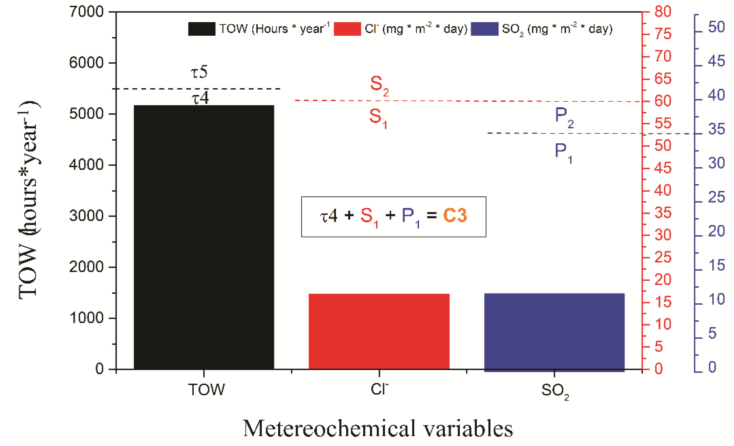 Coatings 13 00008 g005