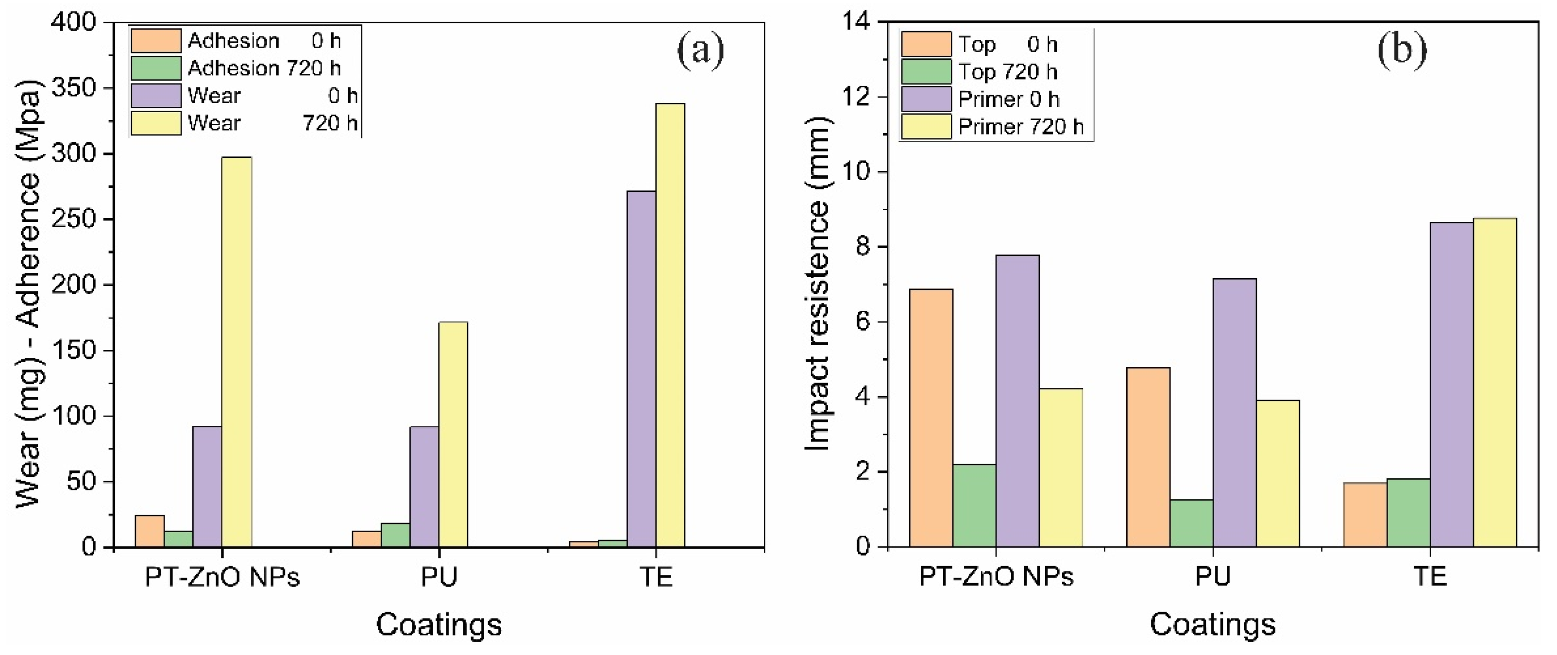 Coatings 13 00008 g009