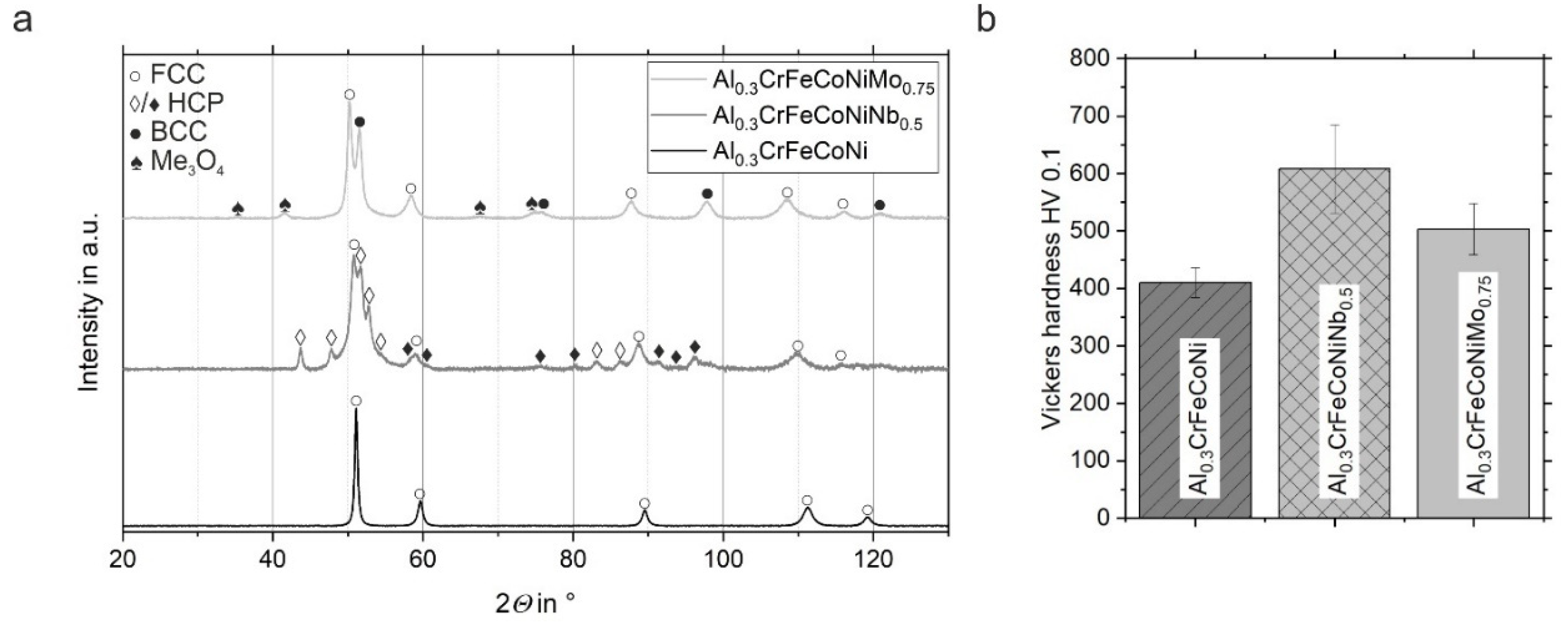 Coatings 13 00009 g003