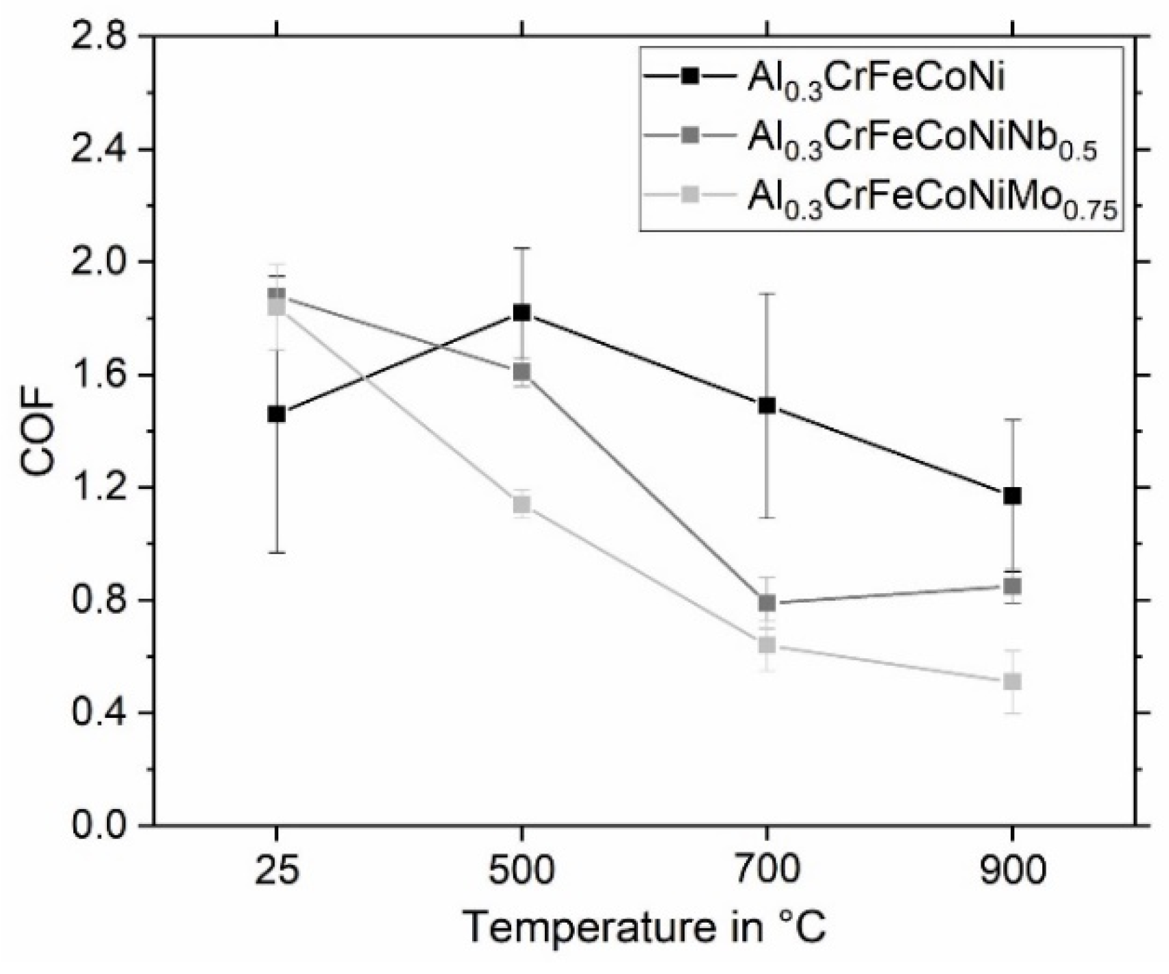 Coatings 13 00009 g004