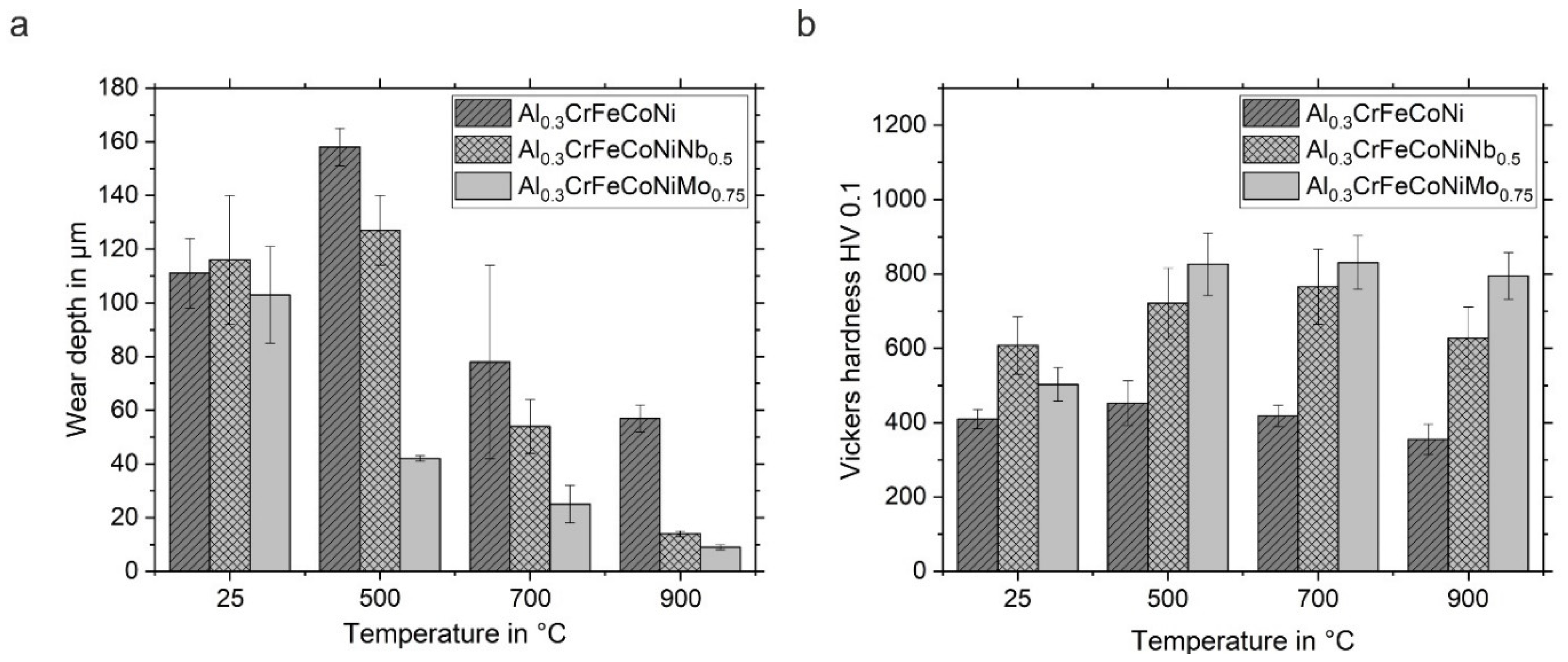 Coatings 13 00009 g005