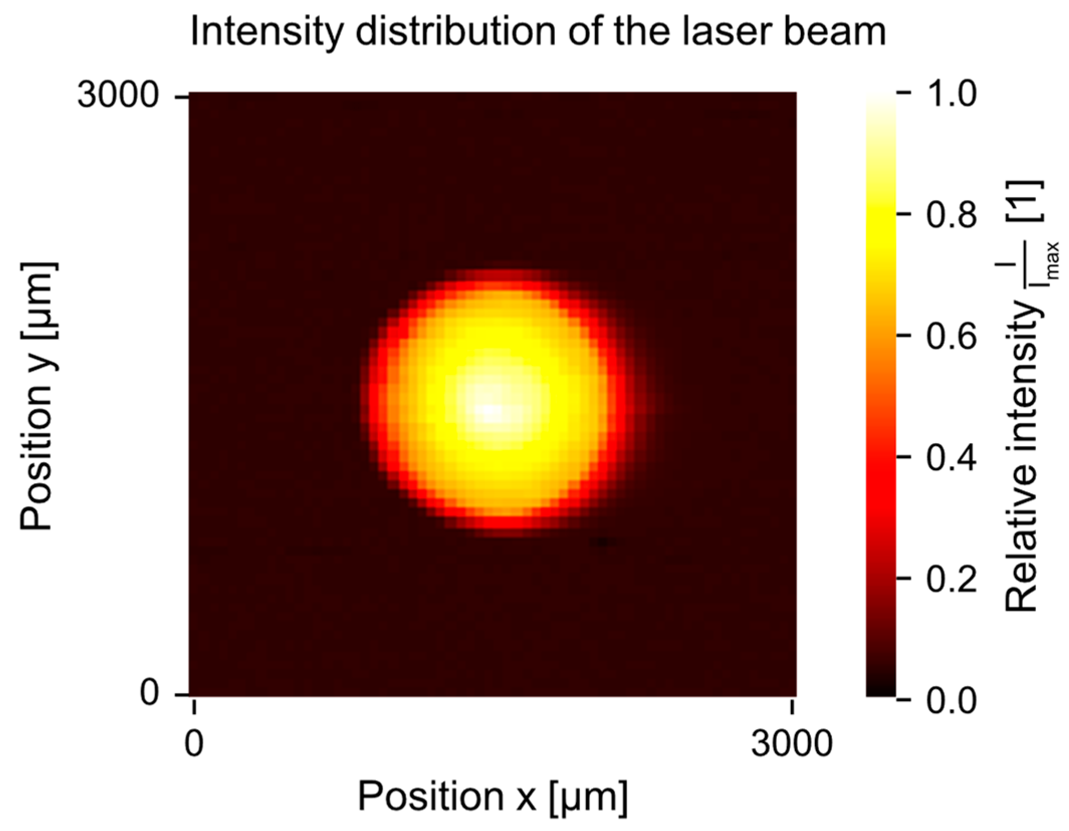 Coatings 13 00010 g003