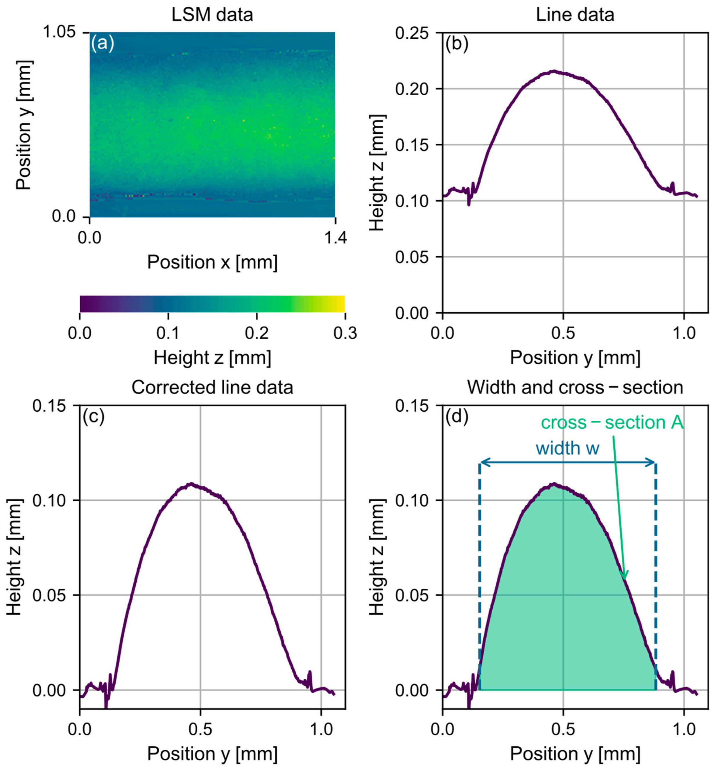 Coatings 13 00010 g009