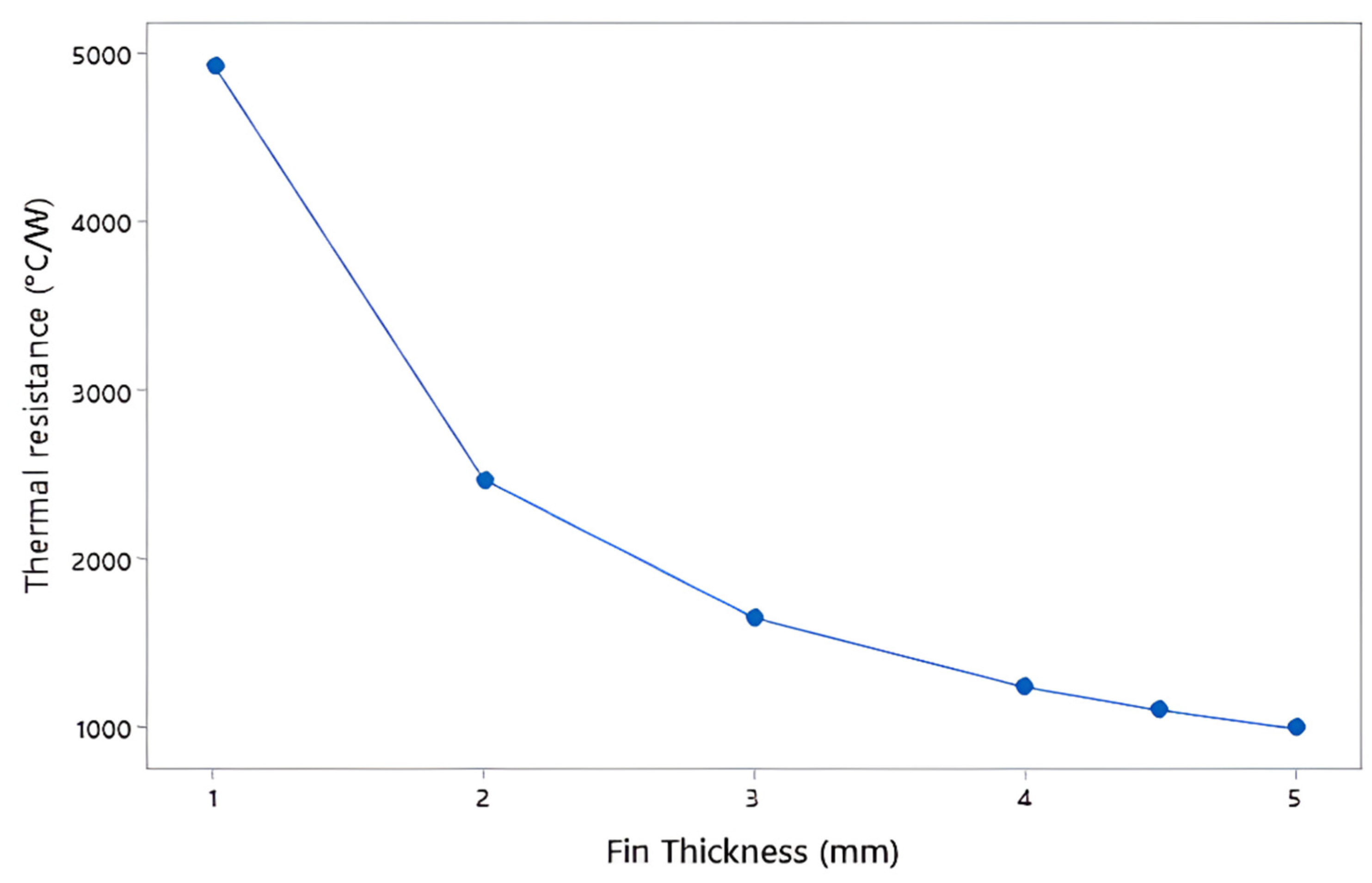 Coatings 13 00012 g011