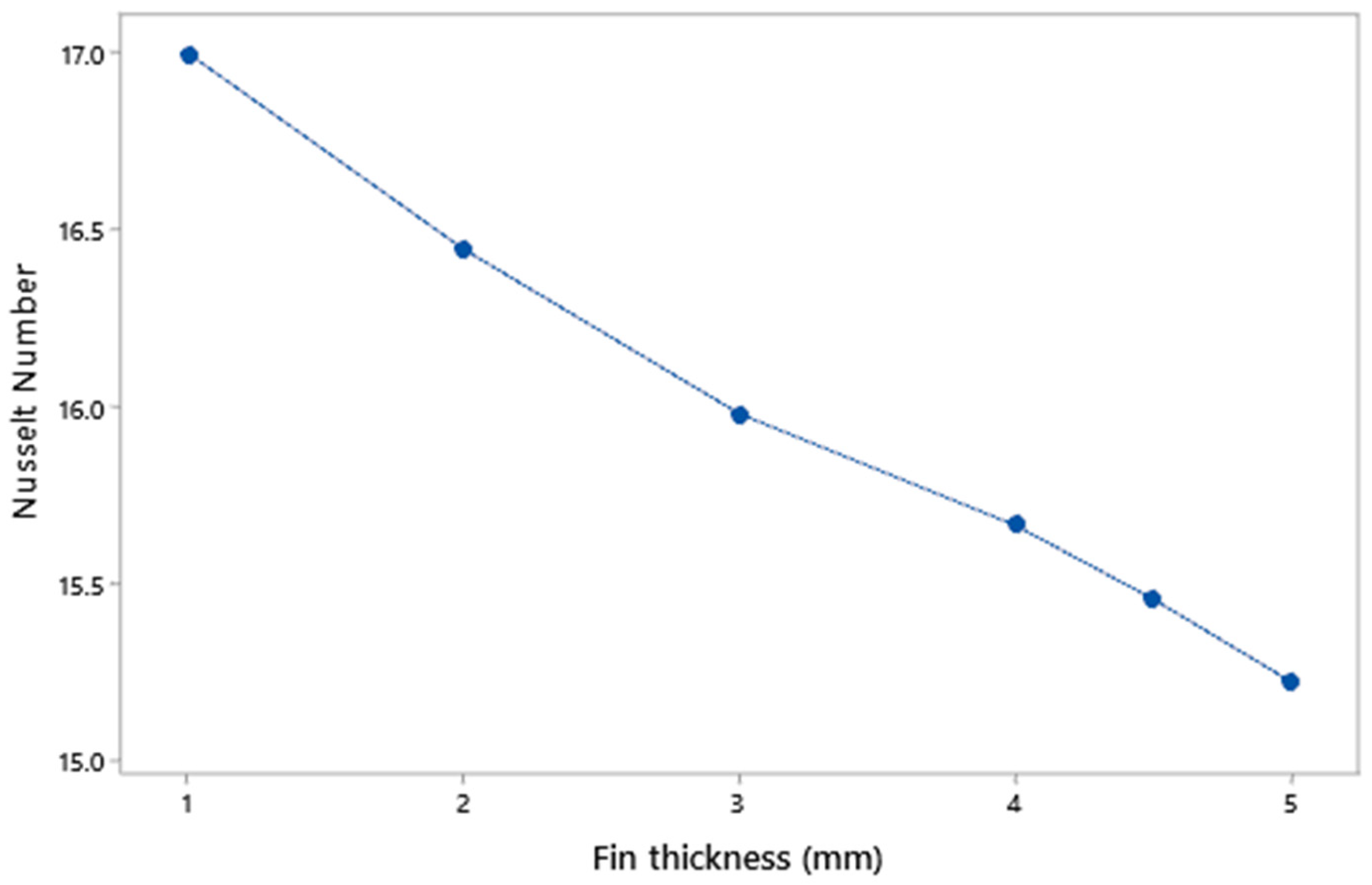 Coatings 13 00012 g014