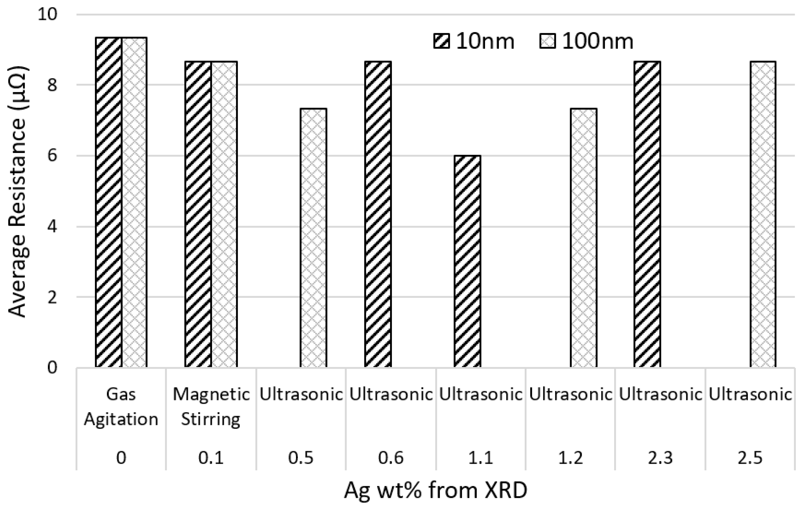 Coatings 13 00012 g020