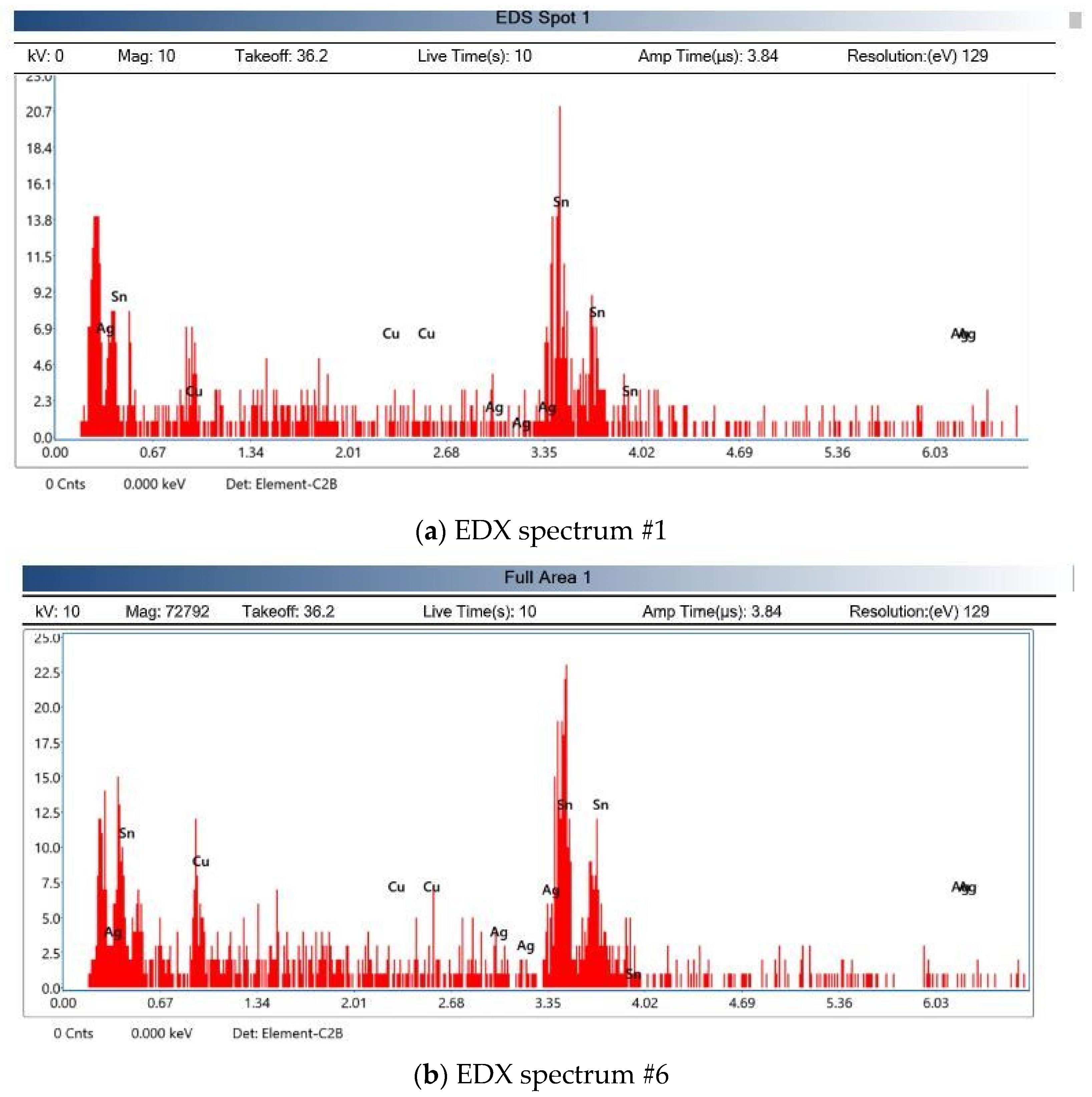 Coatings 13 00012 g022a