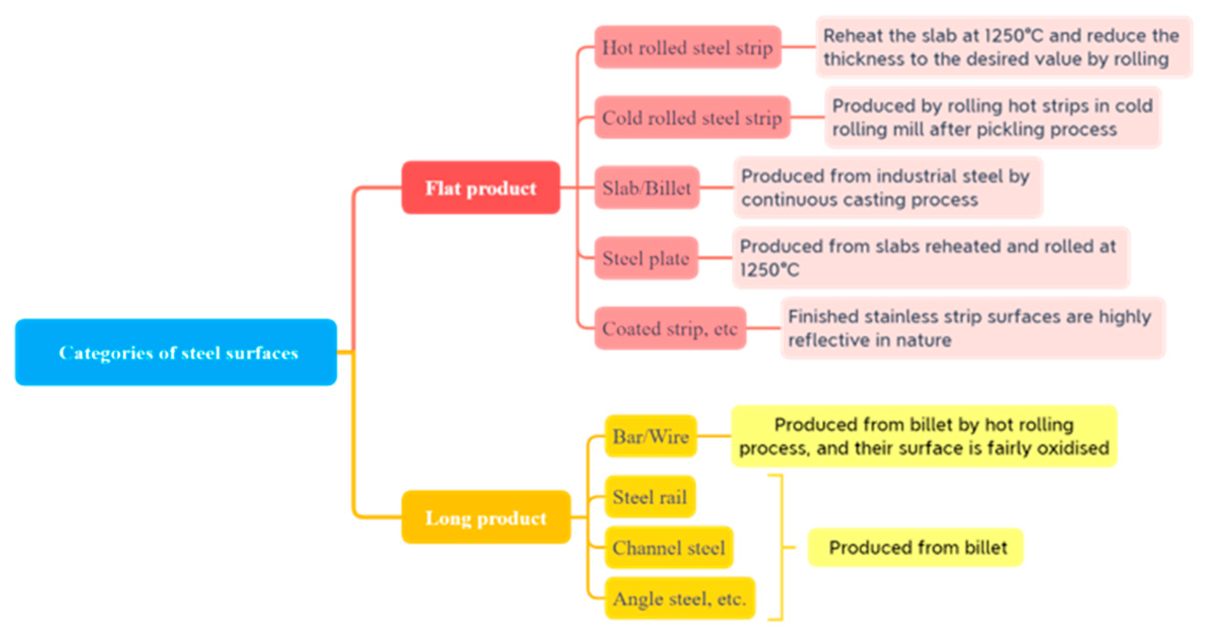 Coatings 13 00017 g001