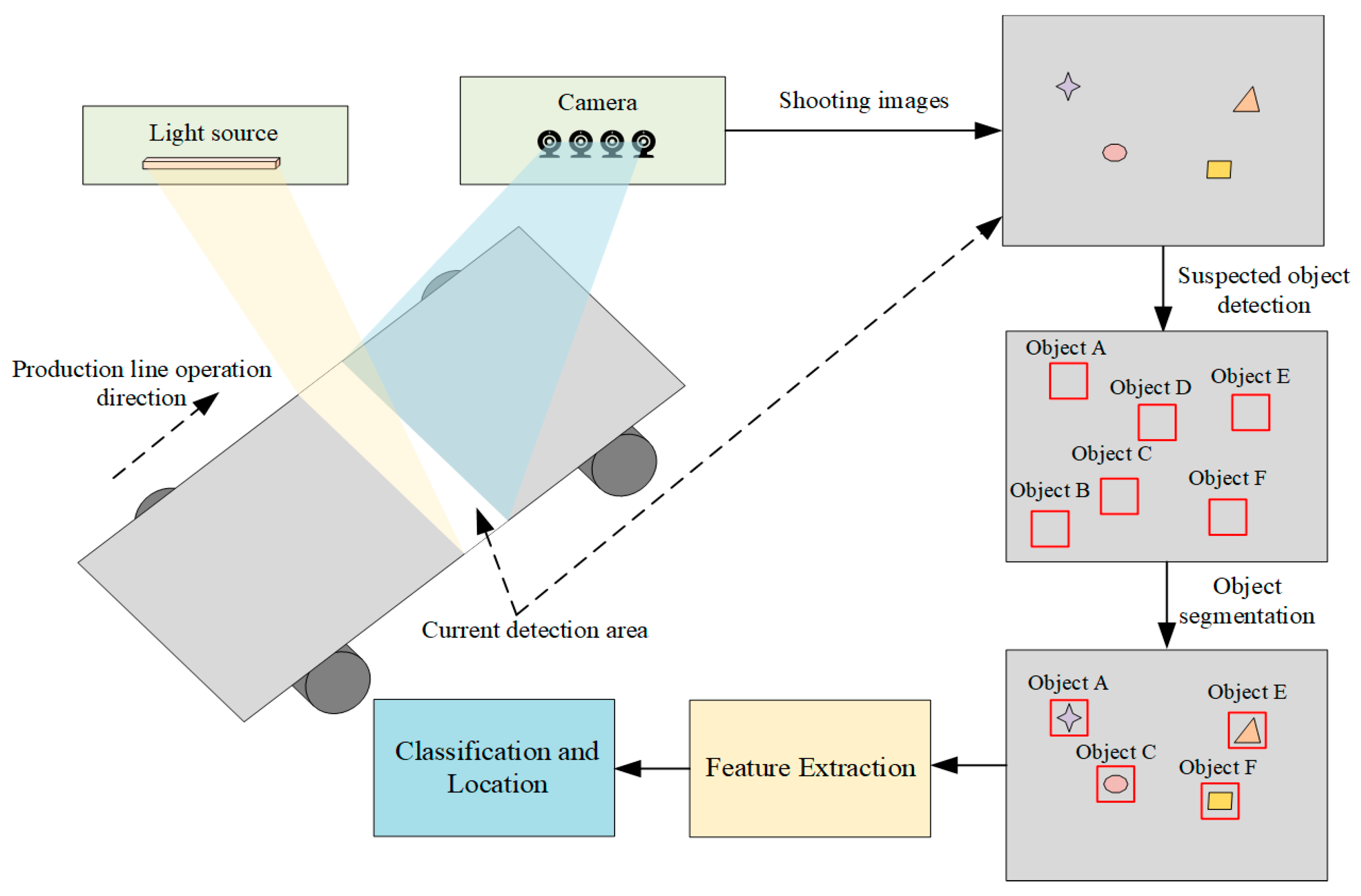 Coatings 13 00017 g003