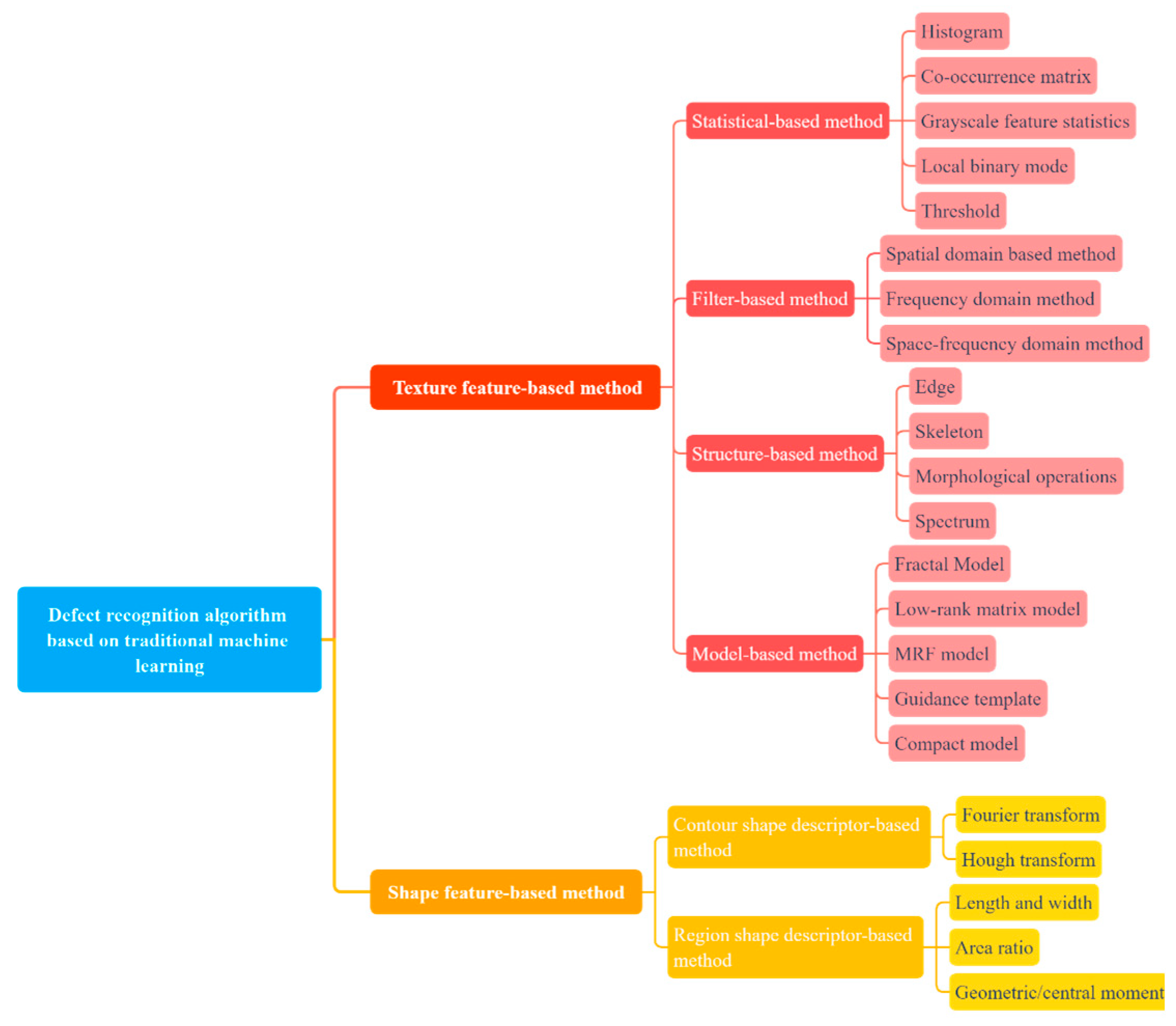 Coatings 13 00017 g004