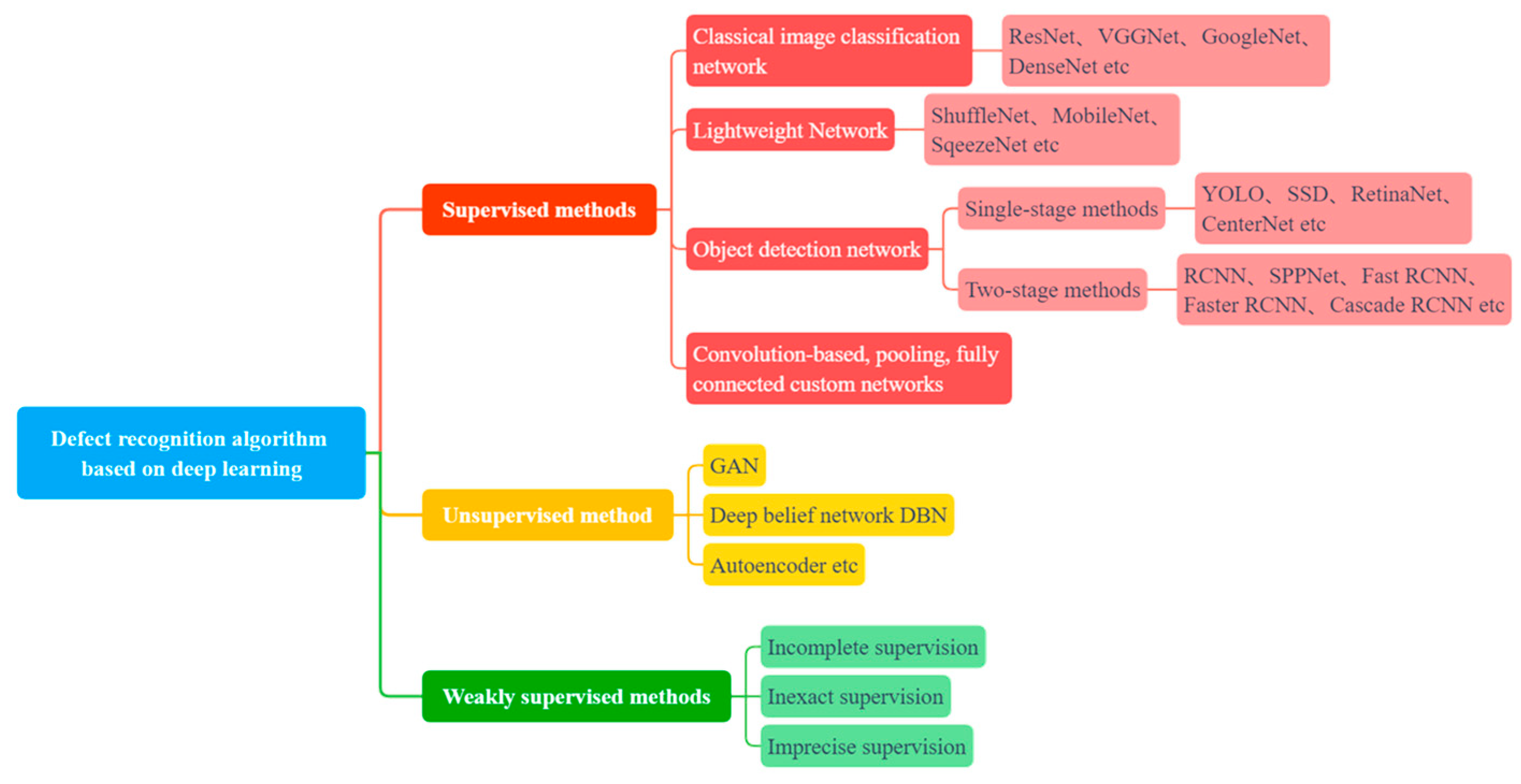 Coatings 13 00017 g005