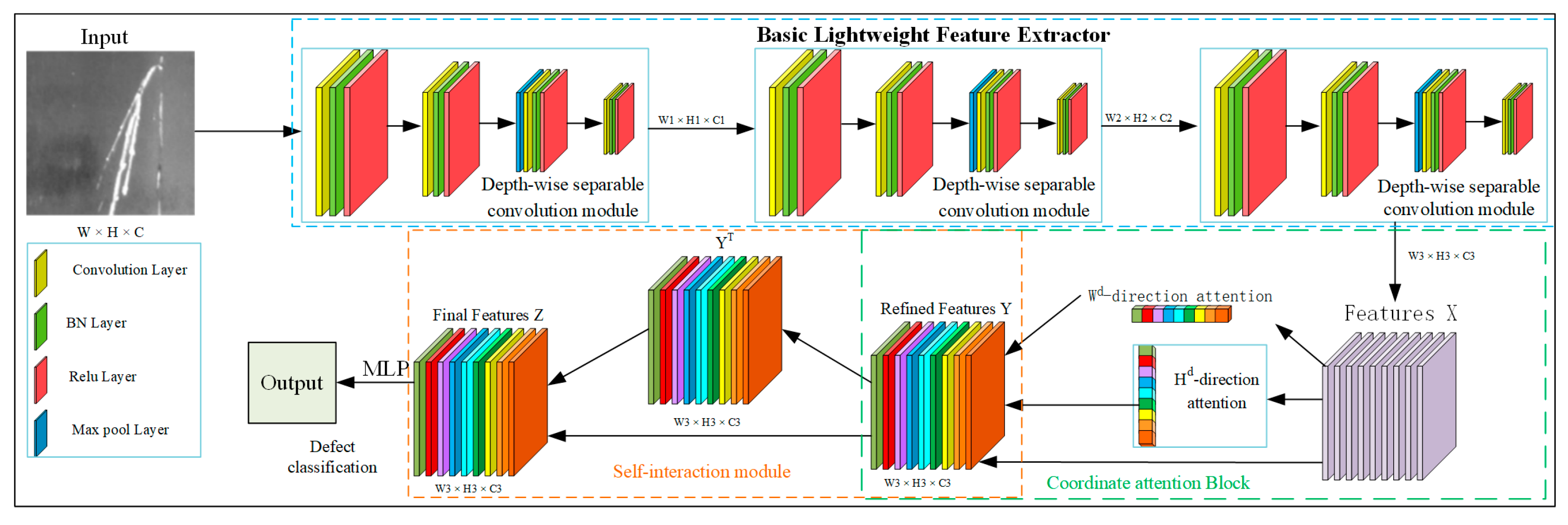 Coatings 13 00017 g007