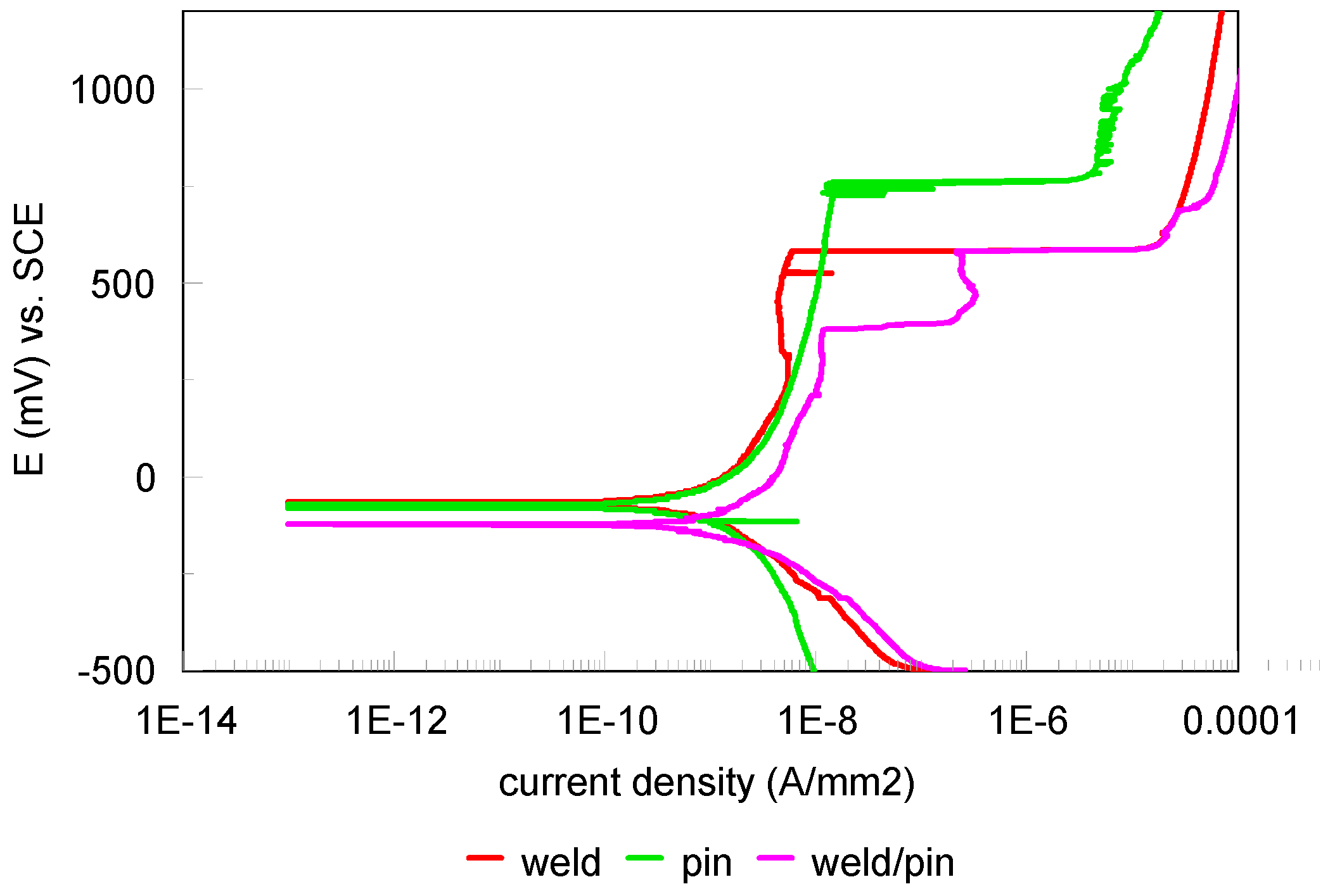 Coatings 13 00018 g016