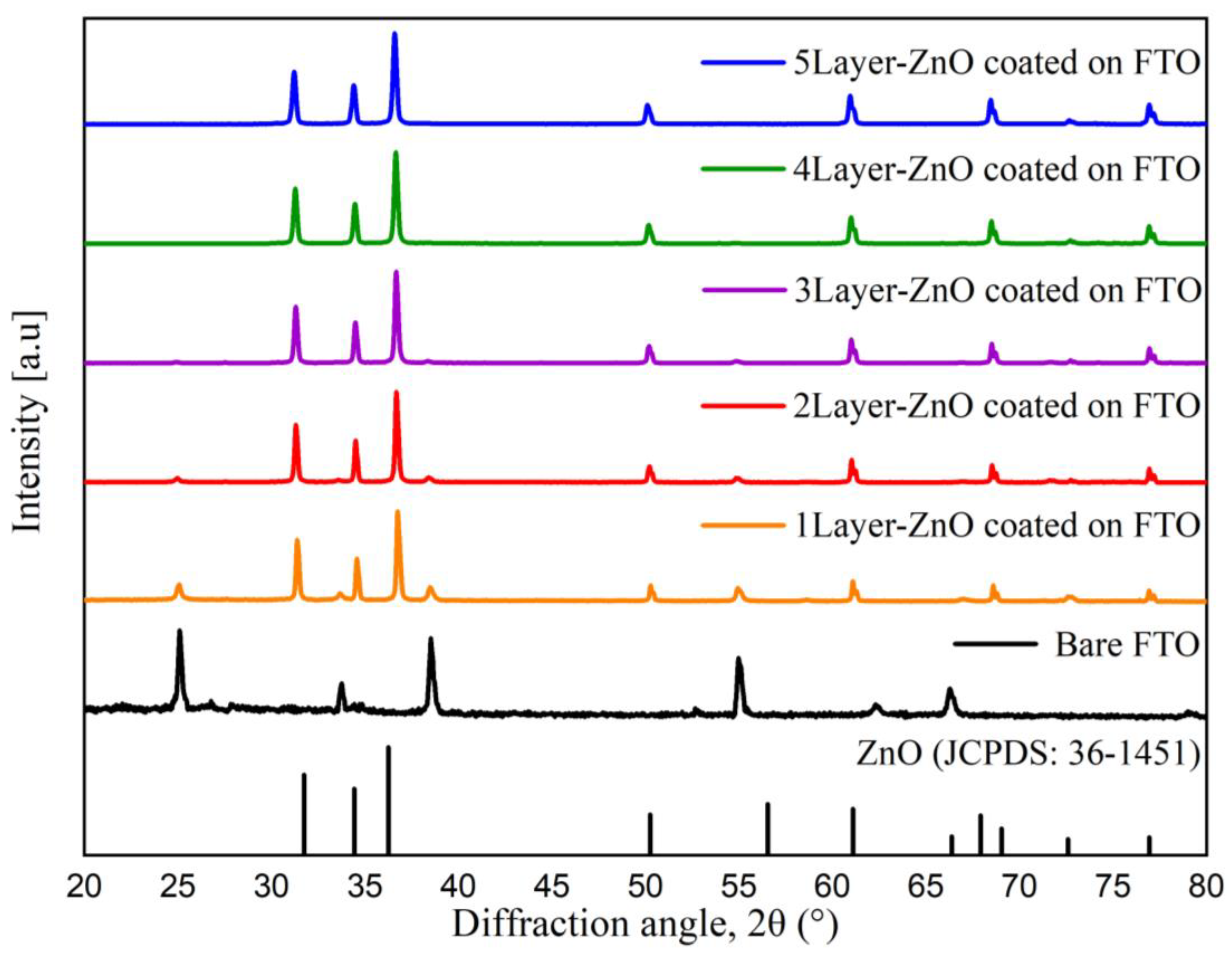 Coatings 13 00020 g003