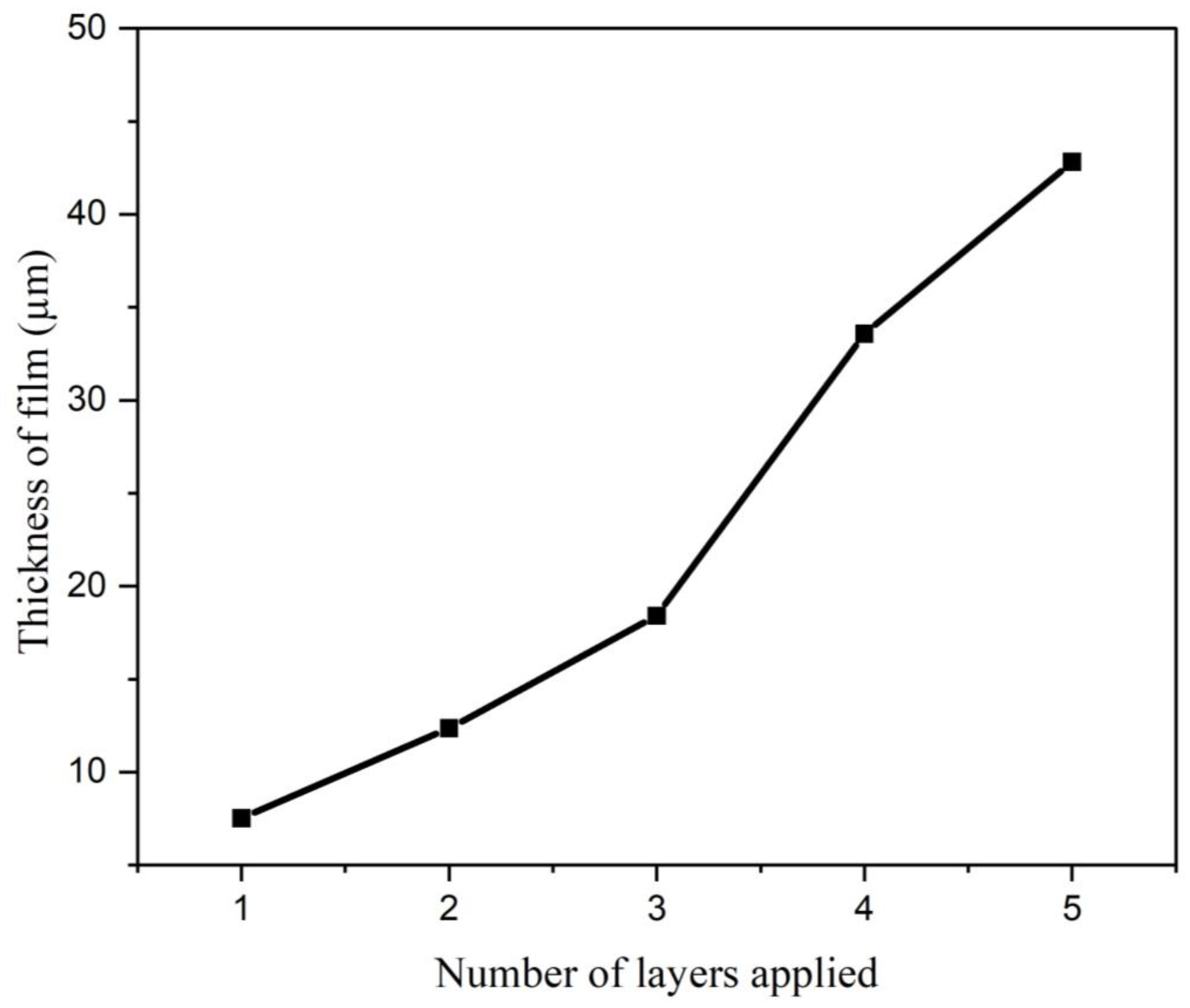 Coatings 13 00020 g005