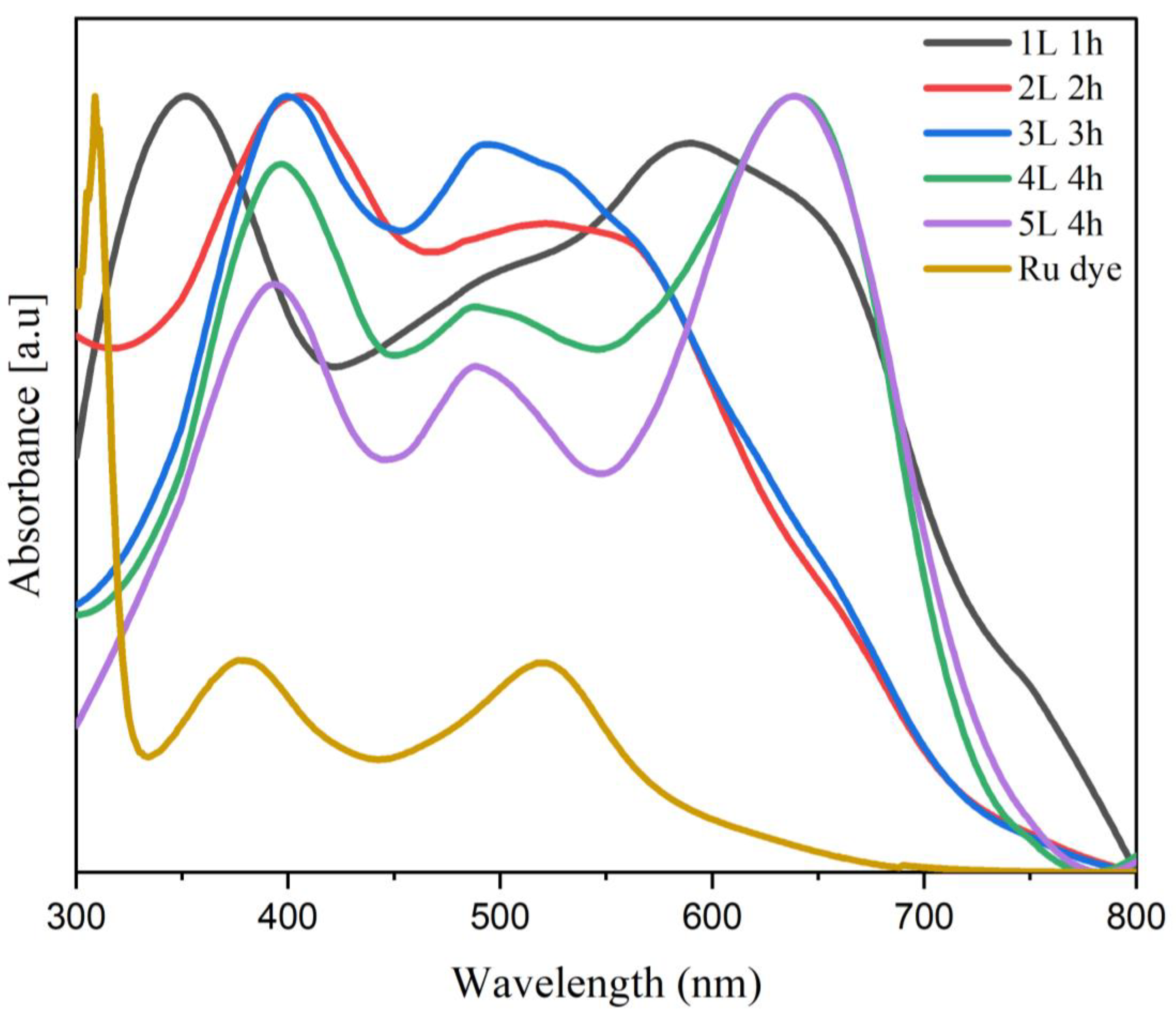 Coatings 13 00020 g008