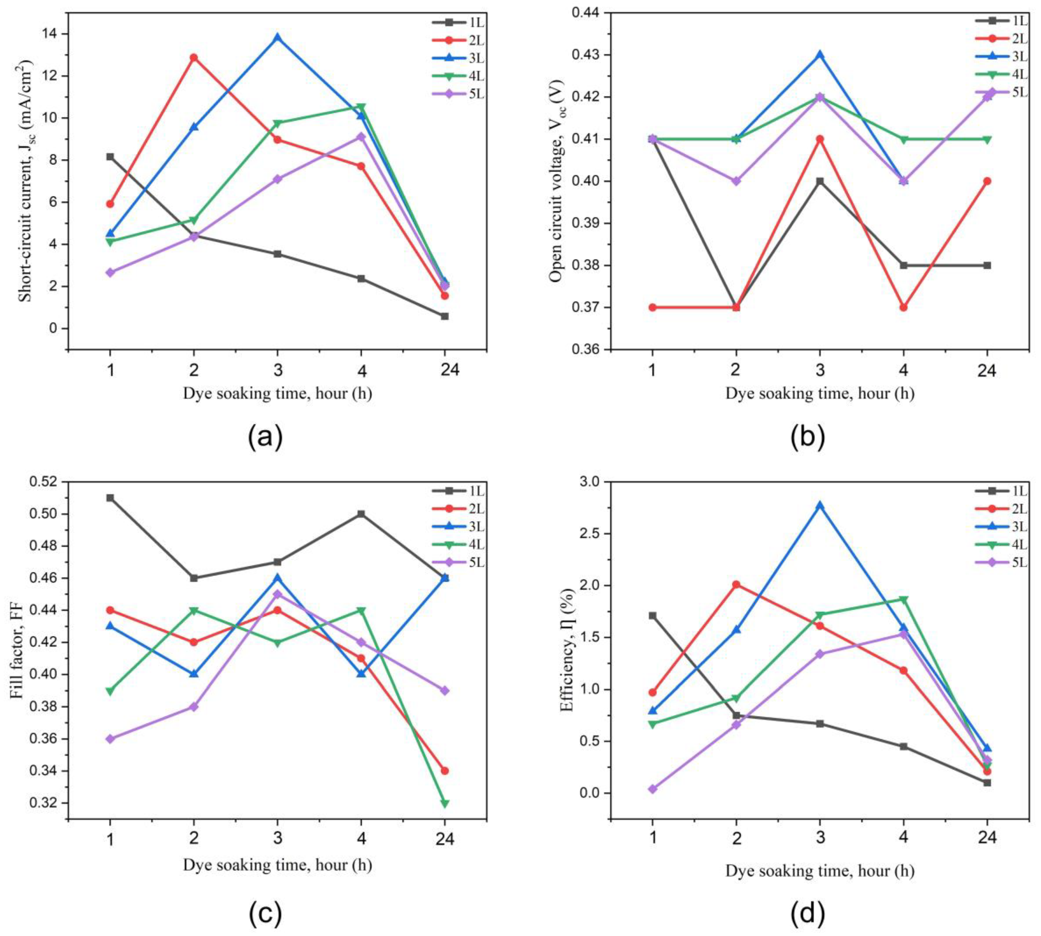 Coatings 13 00020 g009
