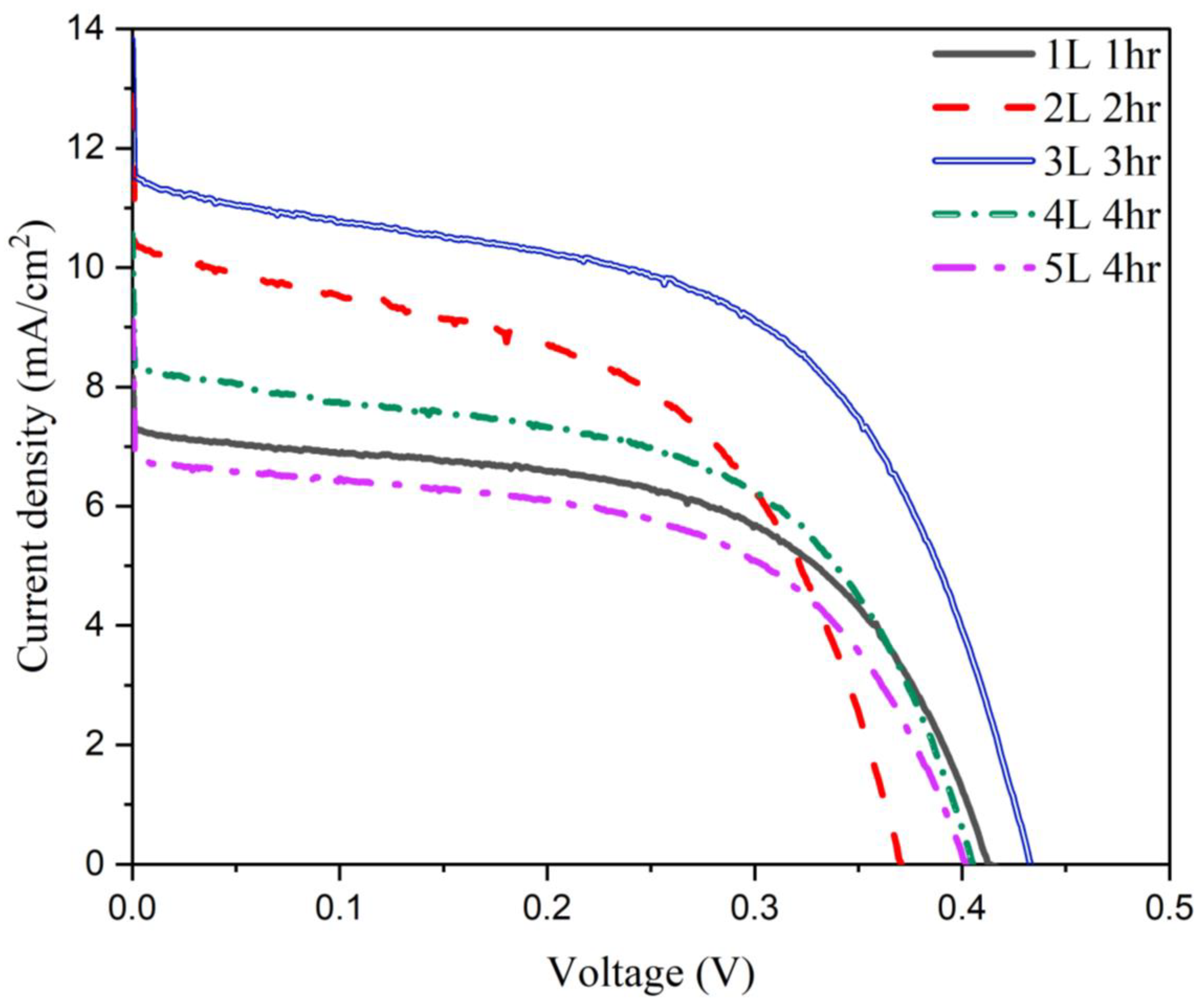 Coatings 13 00020 g010