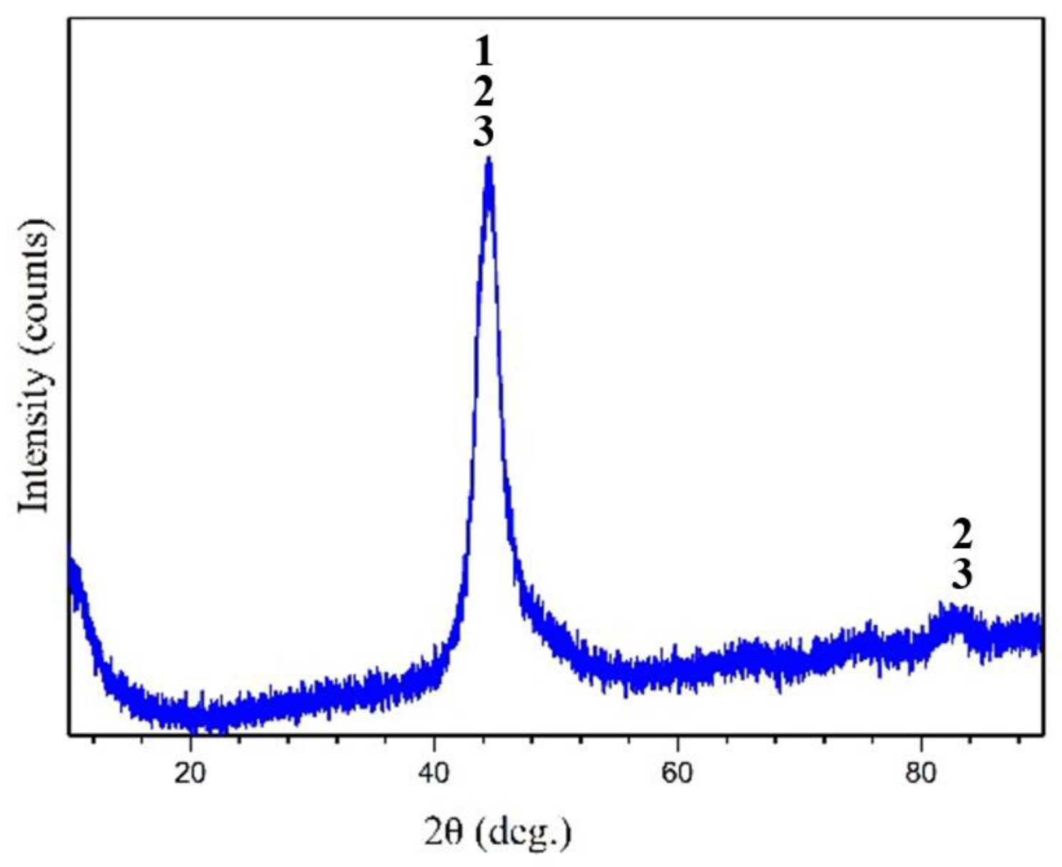 Coatings 13 00022 g002