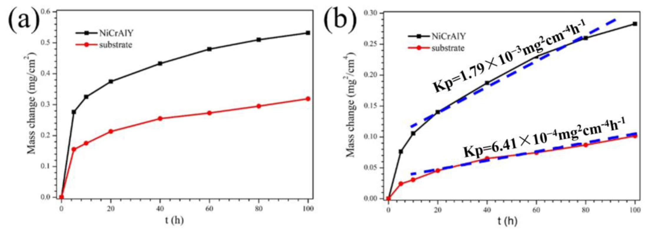 Coatings 13 00022 g003
