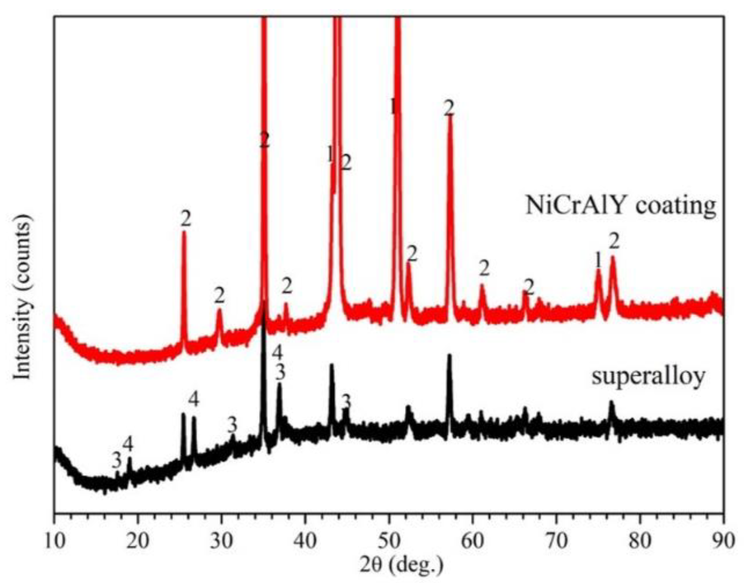 Coatings 13 00022 g004